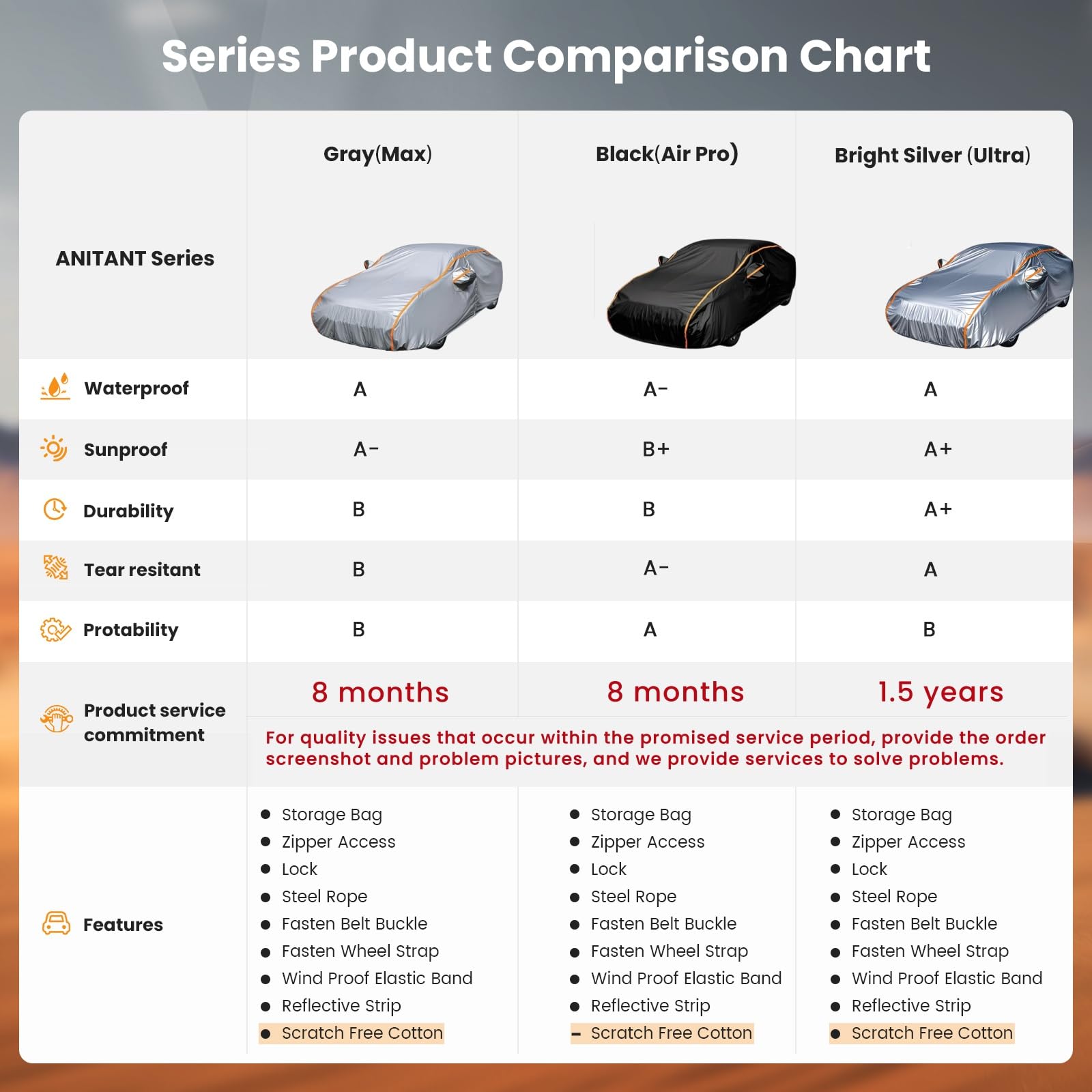 Anitant Durable Bright Silver Four Seasons Mini Van Cover Waterproof All Weather Large Car Cover For Van Full Size Fit Vans Unde