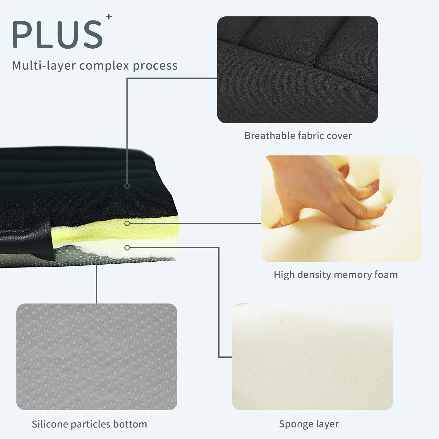 Raorandang Thick Seat Cushion Memory Foam Car Seat Cushion Pad For Car Driver Seat Office Chair, Thickened Black