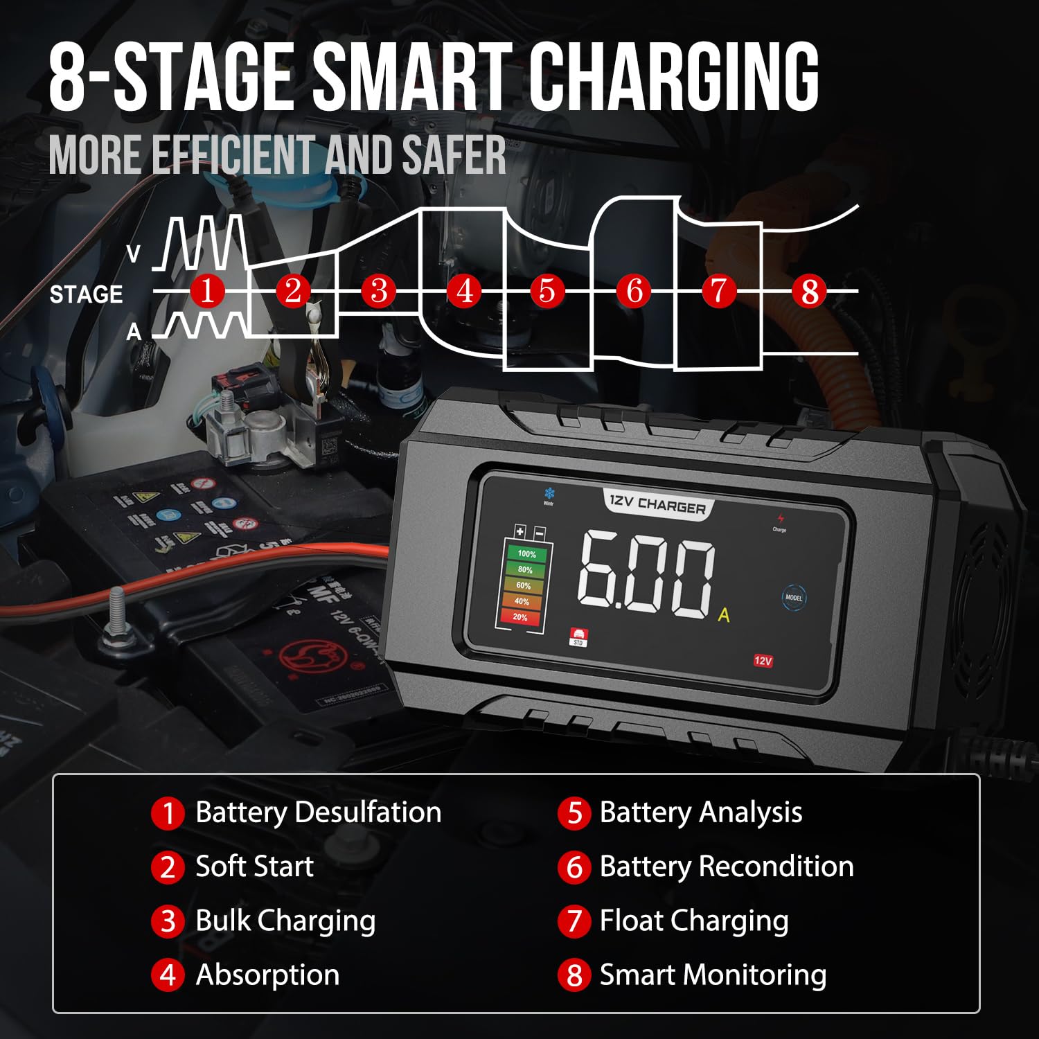 Nexpeak Nc101 Pro 6-Amp Battery Charger, 12V Smart Car Battery Trickle Charger Portable 8-Stage Automotive Battery Charger Maint