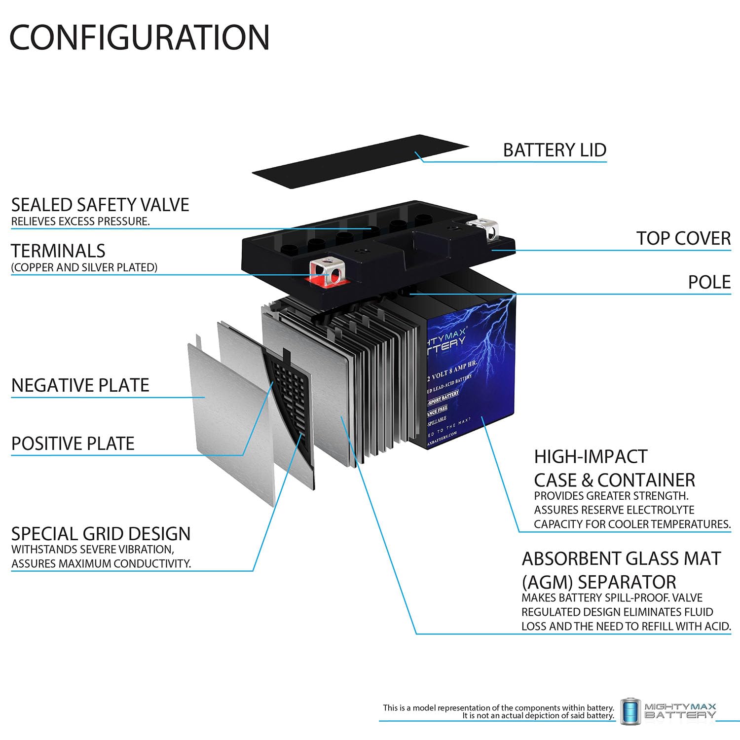 Mighty Max Battery Yt9B-4-12 Volt 8 Ah, 100 Cca, Rechargeable Maintenance Free Sla Agm Motorcycle Battery