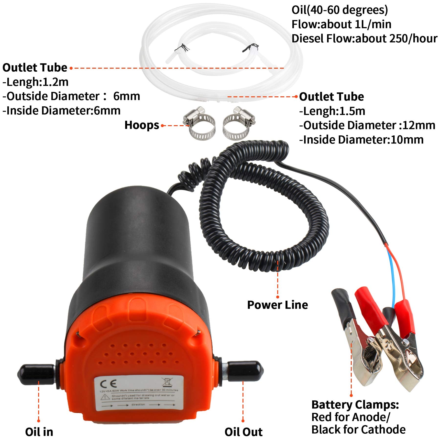 PLUMIA Oil Change Pump Extractor 12V 80W - Upgraded Diesel Fluid Suction Pump for Boat, Car, Motorcycle, ATV - Orange