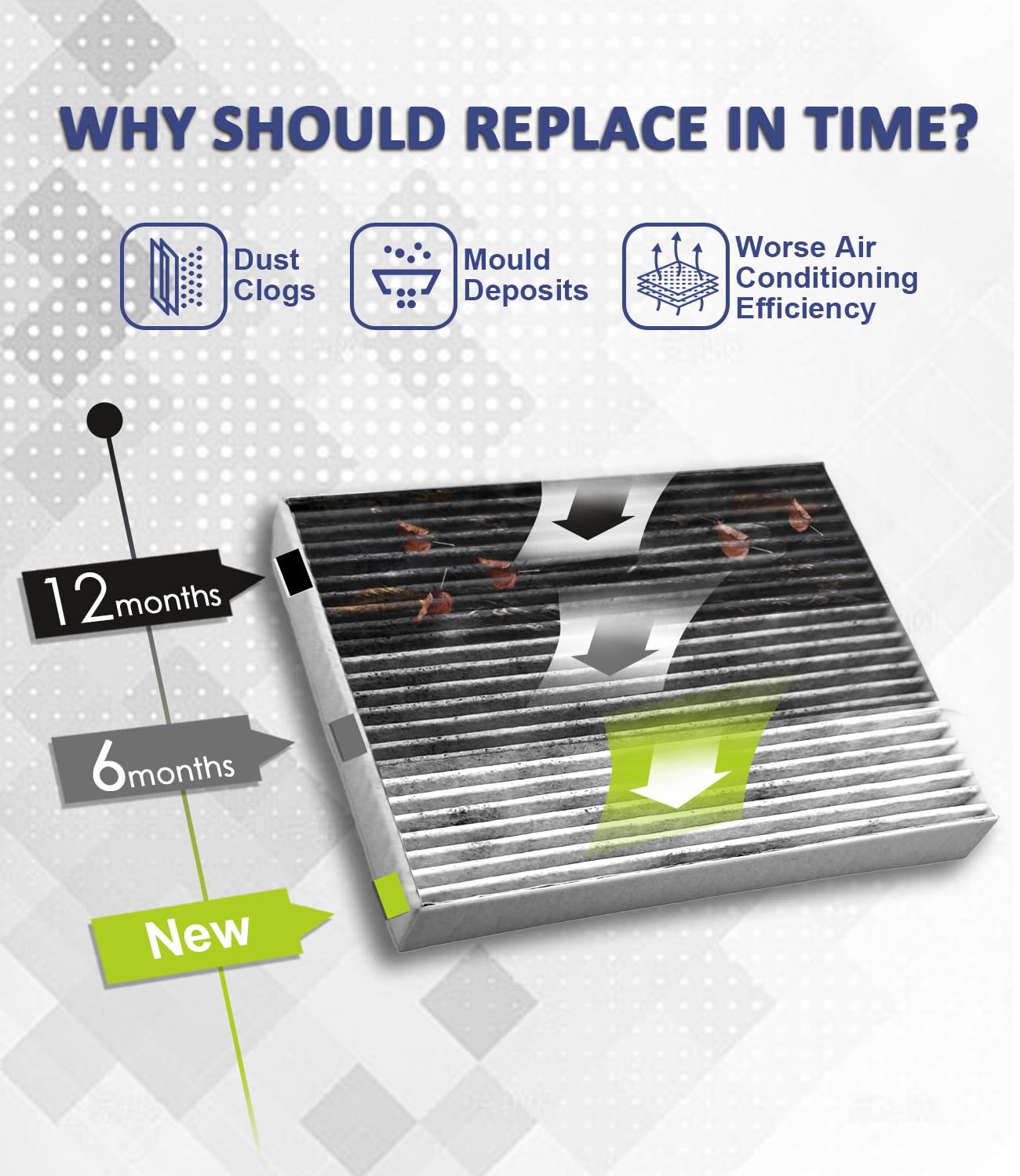Treeligo Cf12820 Cabin Air Filter, Replacement For Hyundai Elantra 2021-2023 (N) 2022-2024 Ioniq 5 2022-2024 Ioniq 6 2023-2024 S