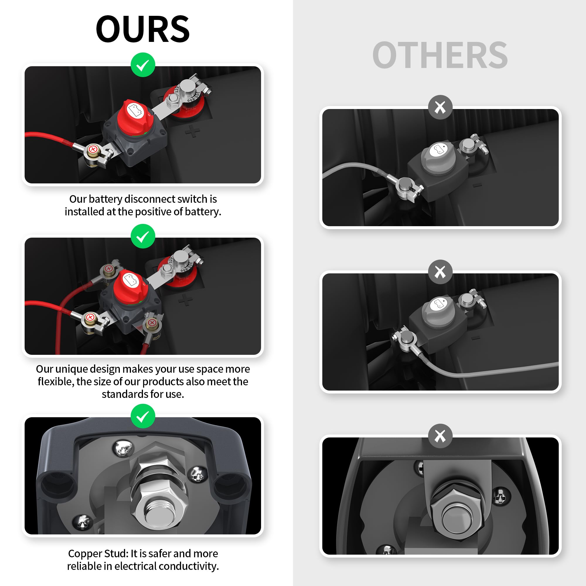 Joinfworld Battery Disconnect Switch 12V 48V Waterproof Marine Top Post Battery Disconnect Switch 12 Volt Battery Cut Off Switch