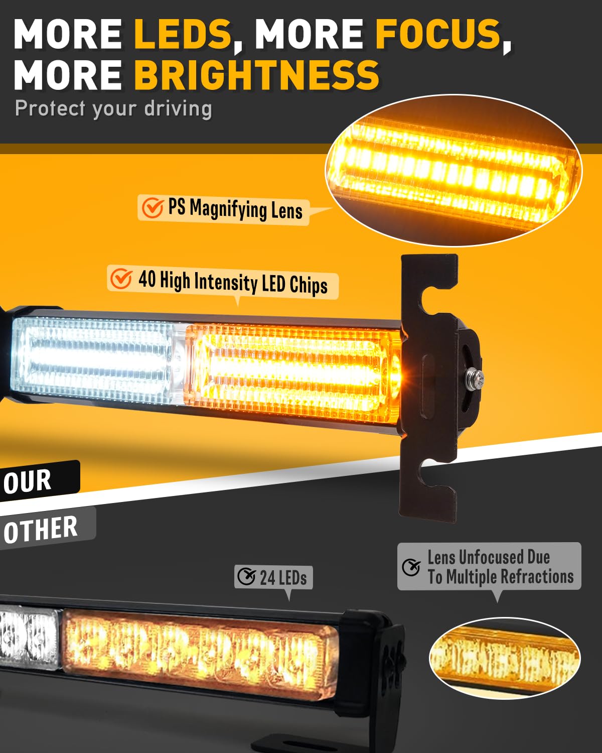 HLauto 1002L Emergency Strobe Traffic Advisor Light Bar, 40 LED Amber/White, Aluminum, 2x10.7 inch, Safety Warning for Vehicles