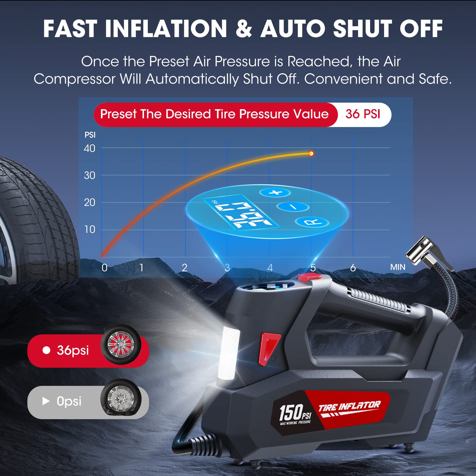 Air Compressor Tire Inflator Portable Air Pump For Car Tires Dc 12V Auto Tire Pump With Digital Pressure Gauge,150Psi With Emergency Led Light For Car, Motorcycle, Bicycle And Other Inflatables
