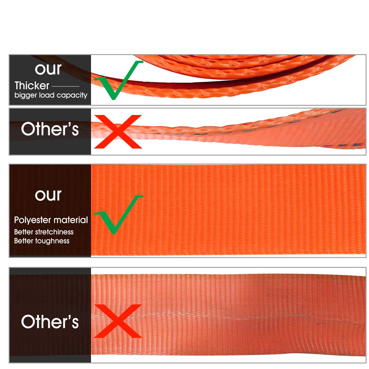 Jchl Recovery Tow Strap Heavy Duty Polyester Recovery Strap 3'' X20Ft 35000Lbs (18Ton) Rated Capacity Off Road Towing Rope, Rein