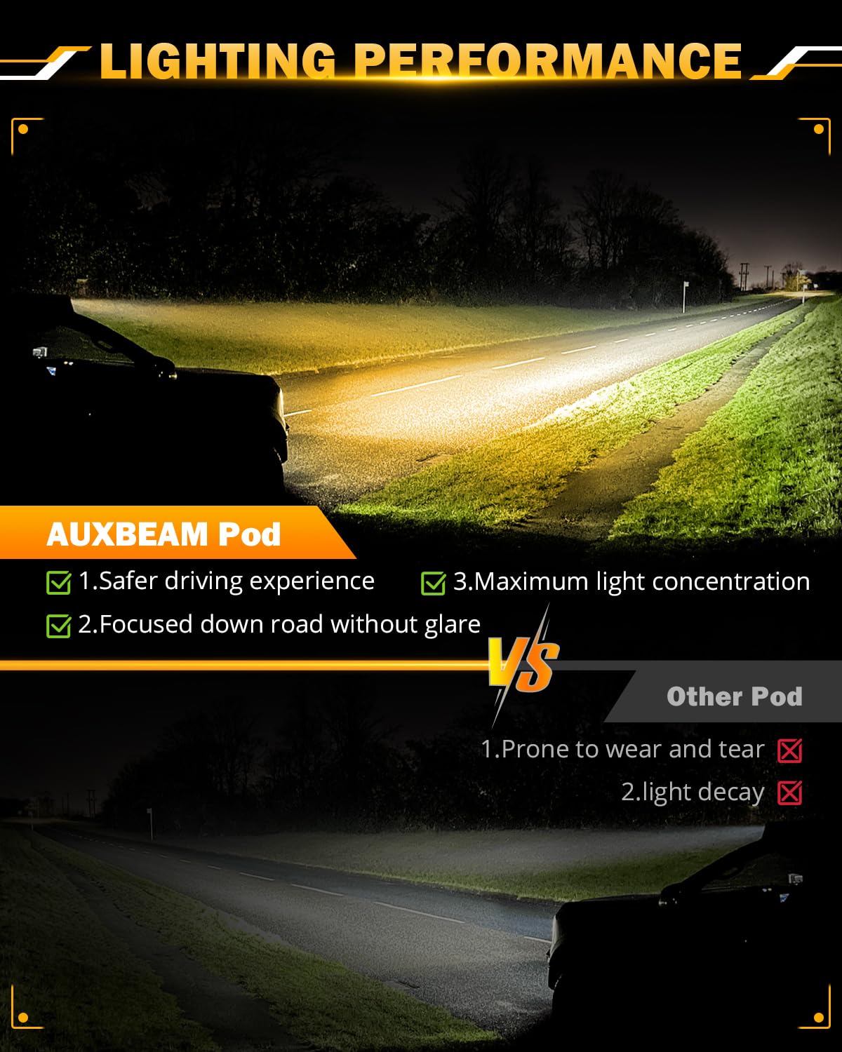 Auxbeam 7 Inch Strobe LED Light Pod - 300W 30000LM Amber White Fog Light with Wiring Harness, Aluminum, 6 Modes, 2 Year Warranty