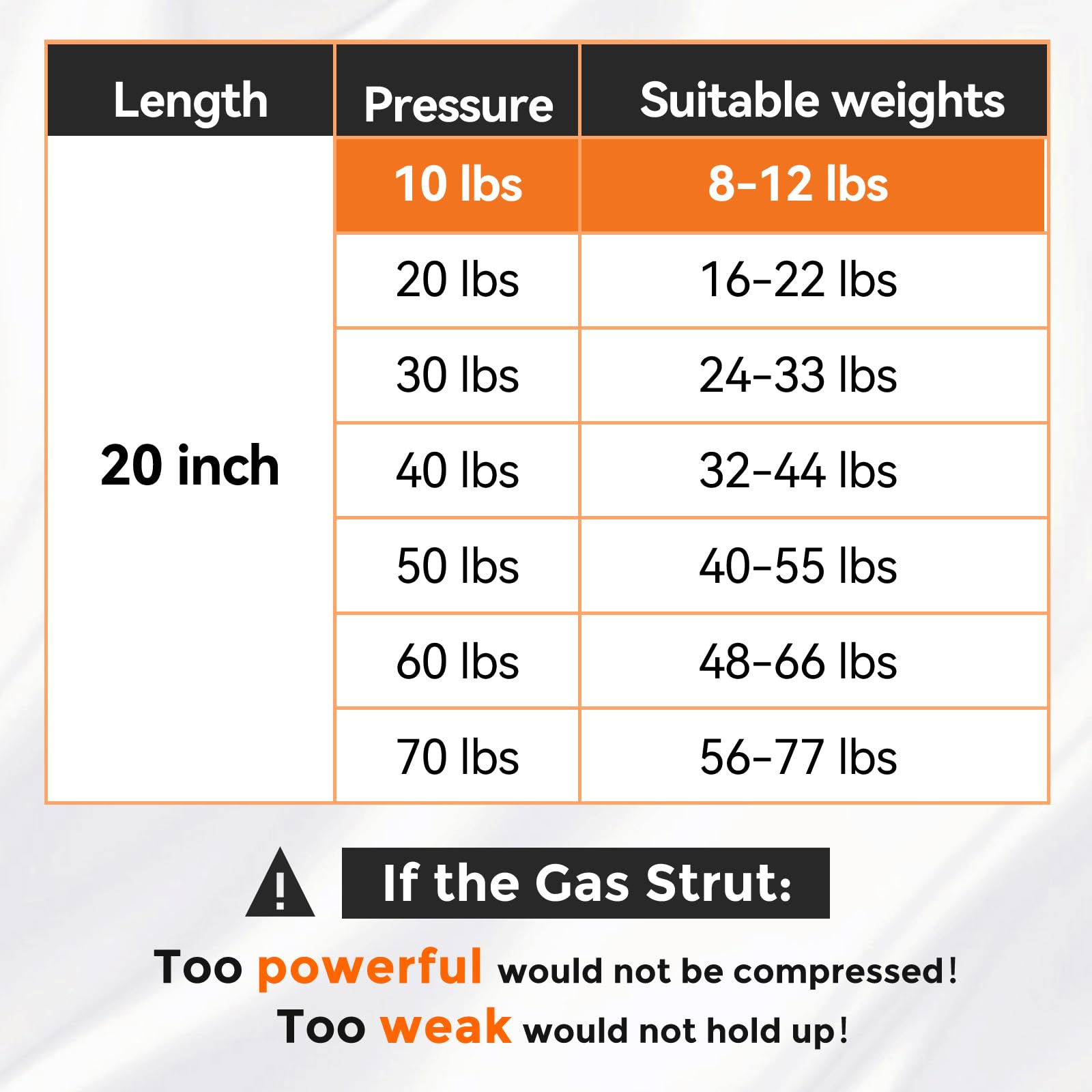 PAMAGOO Gas Strut Shocks Set of 2, 20 Inch, 10 lbs, Black, L-Type Mounts, 45 N per Prop, Ideal for Toy Box, Trash