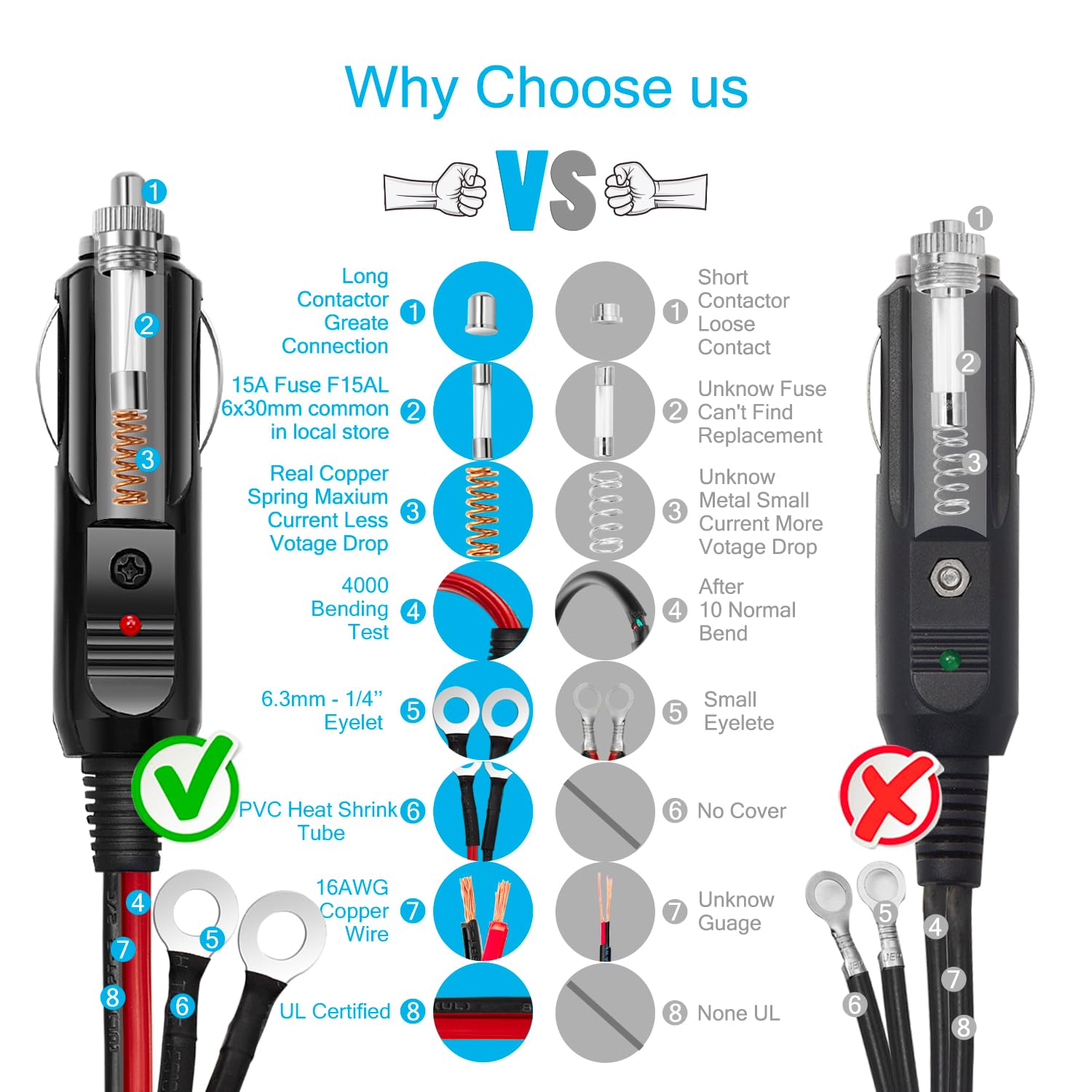 CHANZON 6ft Cigarette Lighter Plug Extension Cord - 12V/24V, 15A, Male to Eyelet, Red-and-Black, Heavy Duty with LED and Fuse