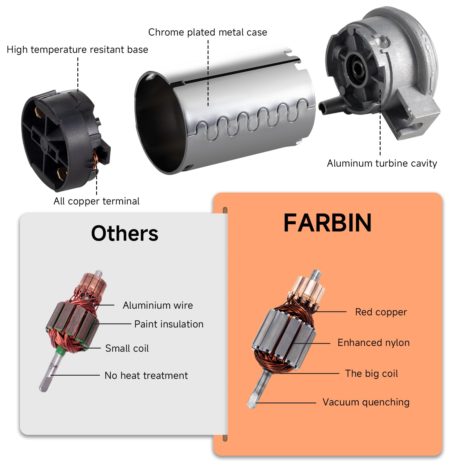 FARBIN 12V Air Horn for Trucks - Dual-Trumpet Chrome with Compressor, Zinc Copper Aluminum, Loud Train Horn