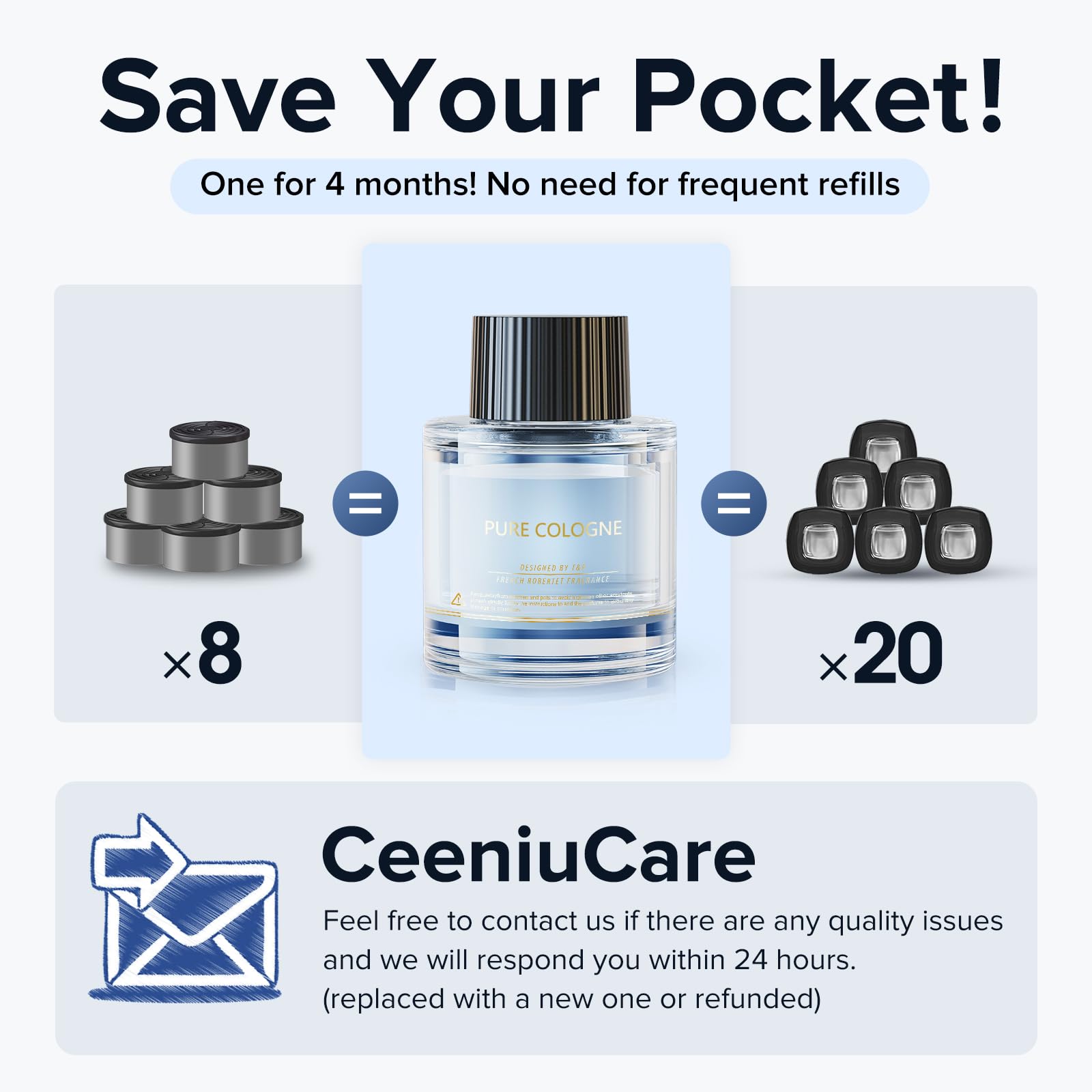 Ceeniu Car Air Freshener Refill F26 - 45ml Natural Plant Extracts - Orange - 17 Scents - Lasts 2-6 Months