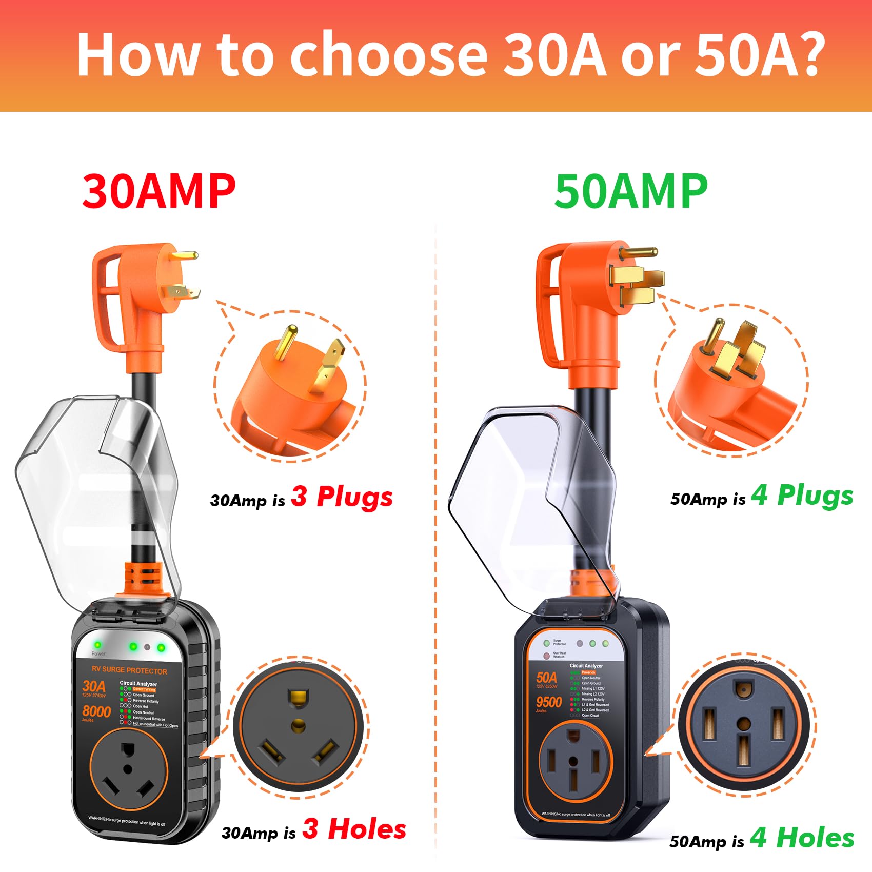GEARGO 50 Amp RV Surge Protector with 9500 Joules Protection, YC-02 Model, Orange Adapter Plug for Campers