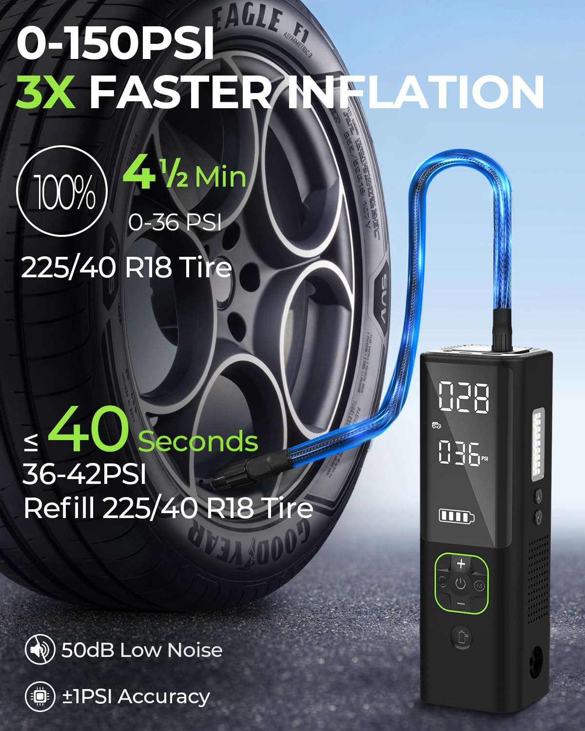 Portable Air Compressor, Zuzee 3X Faster Portable Tire Inflator  150Psi, Triple Lcd, Multi Inflation Mode  Air Pump For Tires Of