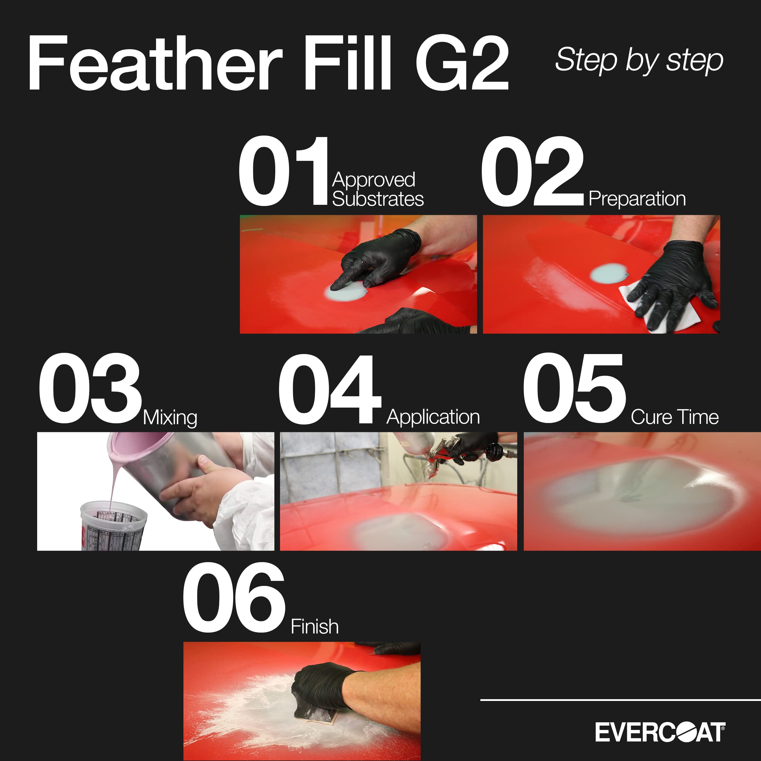 Evercoat Premium Polyester Primer Surfacer, 128 Fl Oz, Gray, Model 713 for Fiberglass & SMC