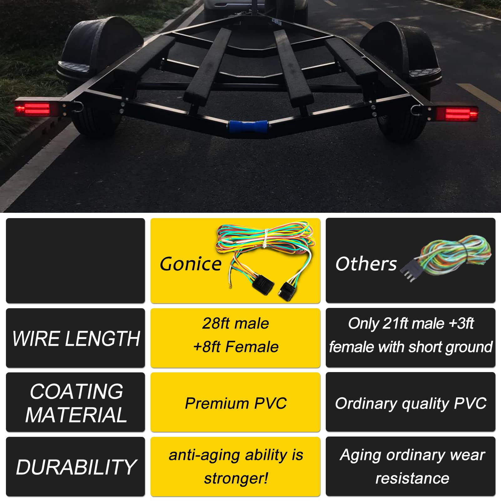 Gonice 36Ft 4 Wire 4-Flat Trailer Light Wiring Harness Extension Kit, 4-Way Plug 4 Pin Male & Female Extension Connector, Traile