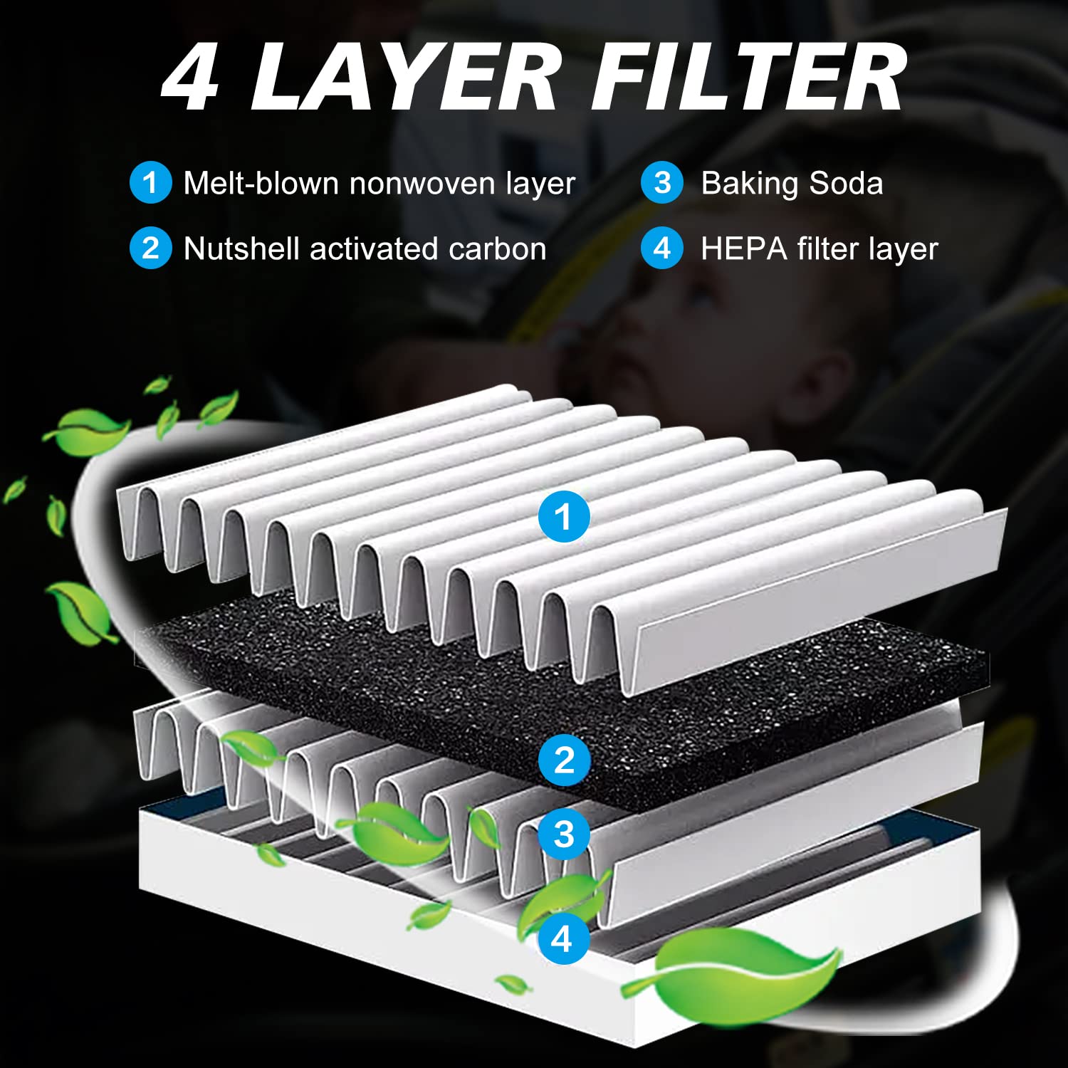 2Pcs Capume Cabin Air Filter Jm871 Fits For 2018 2019 2020 2021 2022 2023 2024 Ls500, 2018-2024 Ls500H, 2022-2024 Tundra, Sequoi