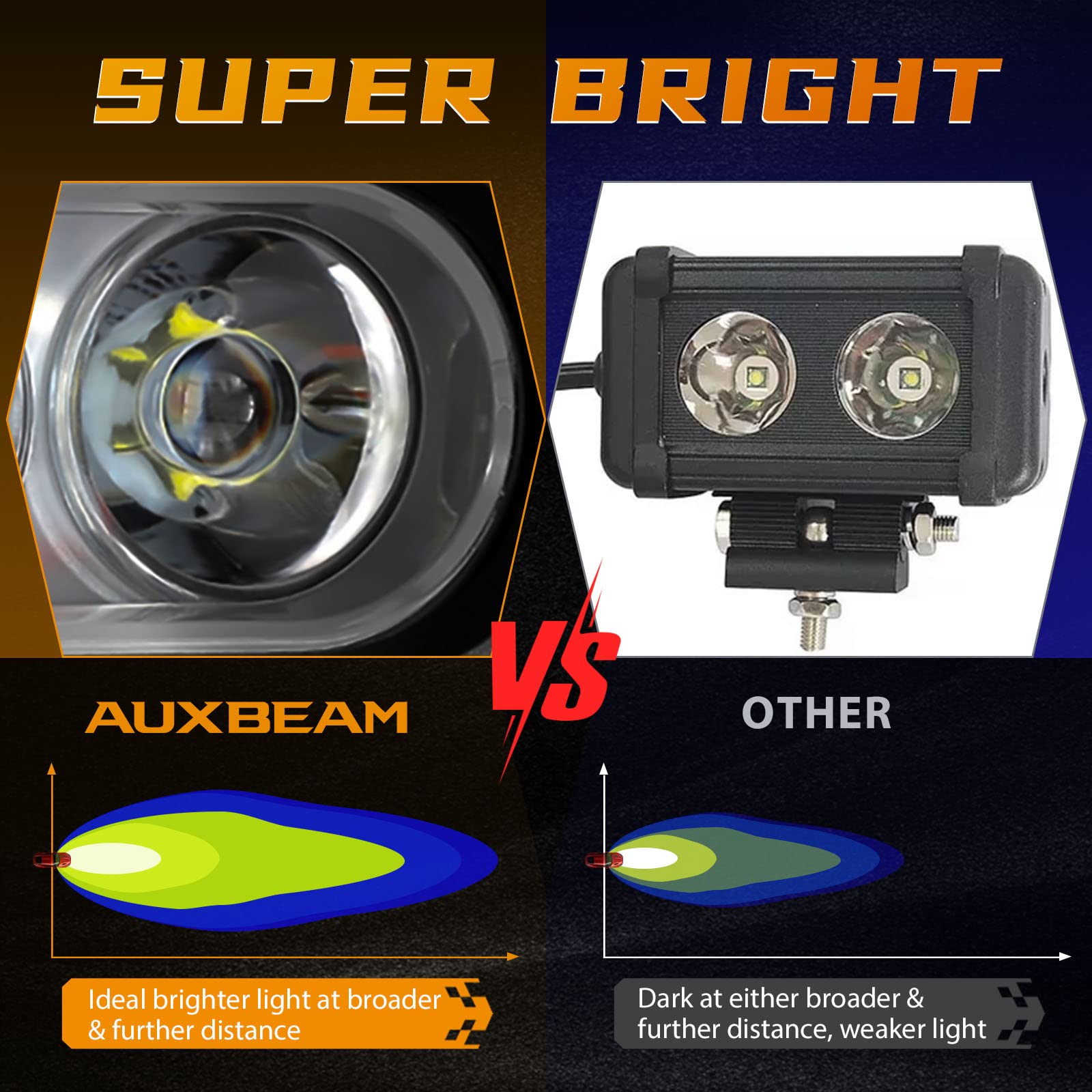 Auxbeam 4In Led Offroad Light For Truck, 60W Led Driving Pod Lights Super Flood Beam 2Pcs Led Pods A-Pillars Bumper Offroad Ligh