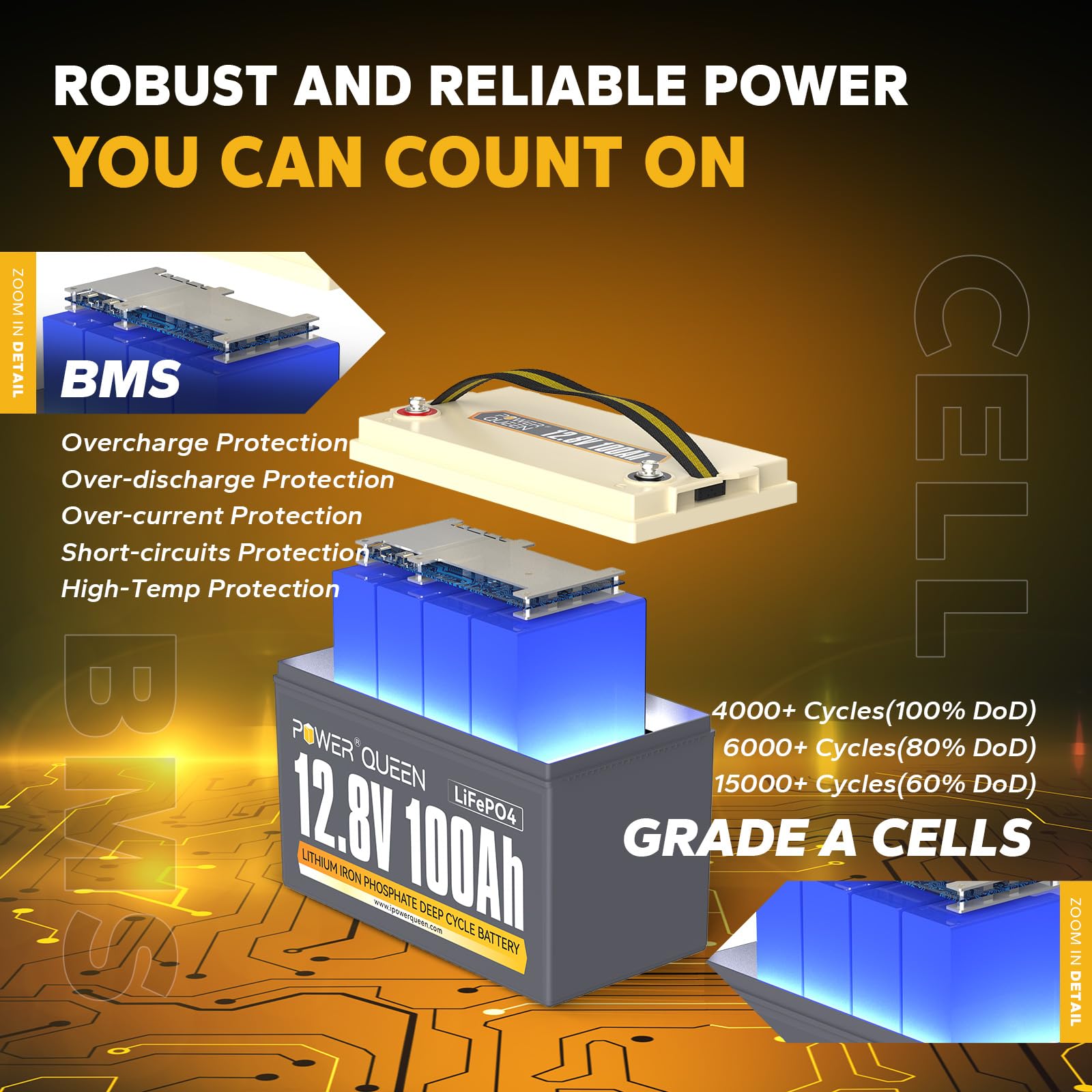 Power Queen 12V 100Ah Lifepo4 Lithium Battery - Deep Cycle, 1280Wh, 15000 Cycles, RV Solar, Off-Grid, Marine, Group 31
