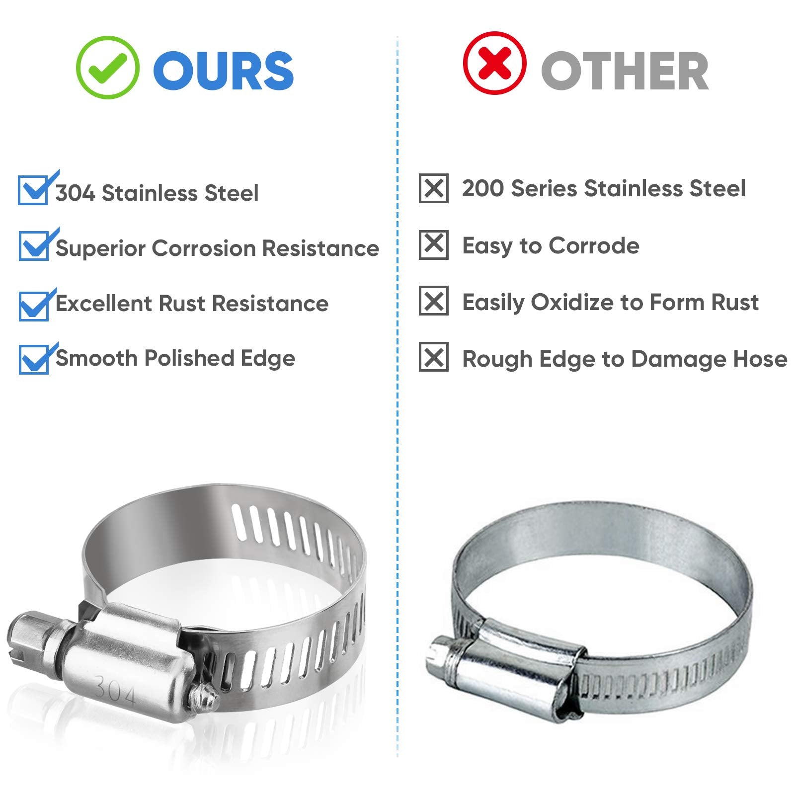 TICONN 40PCS Hose Clamp Set - 1/4''-1-1/8'' 304 Stainless Steel Worm Gear Hose Clamps for Pipe, Intercooler, Plumbing, Tube and