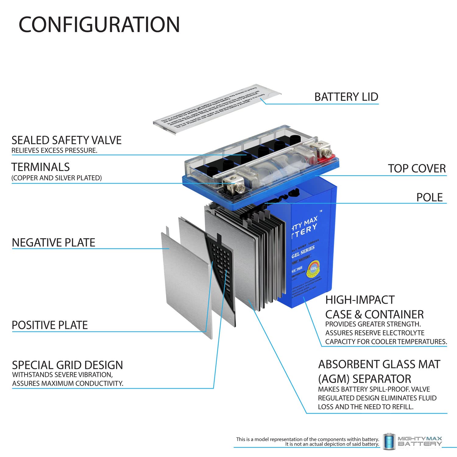Mighty Max Battery Ytx7L-Bs Gel -12 Volt 6 Ah, Gel Type, 100 Cca, Rechargeable Maintenance Free Sla Agm Motorcycle Battery