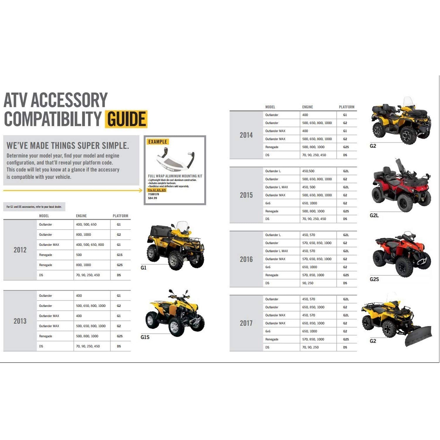 CAN AM LinQ Luggage Rack for Renegade G2S - OEM Model 715001734, Black