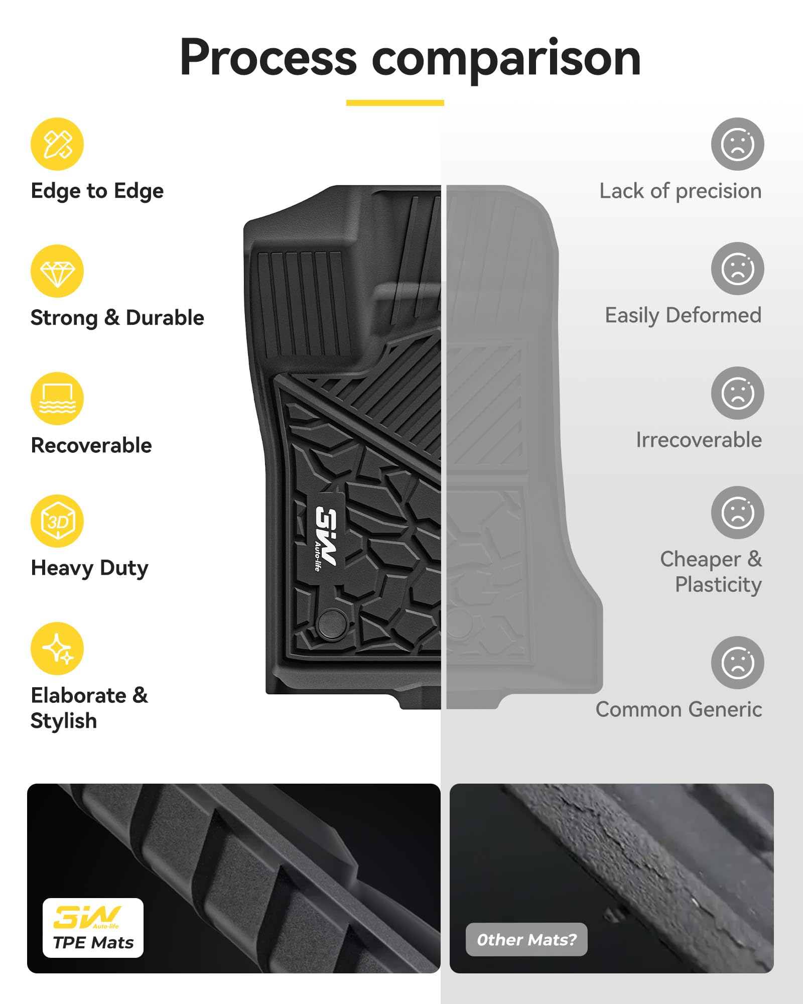 3W Floor Mats for Ford Ranger SuperCrew 2024-2026, Custom Fit TPE All Weather Car Liners, Black