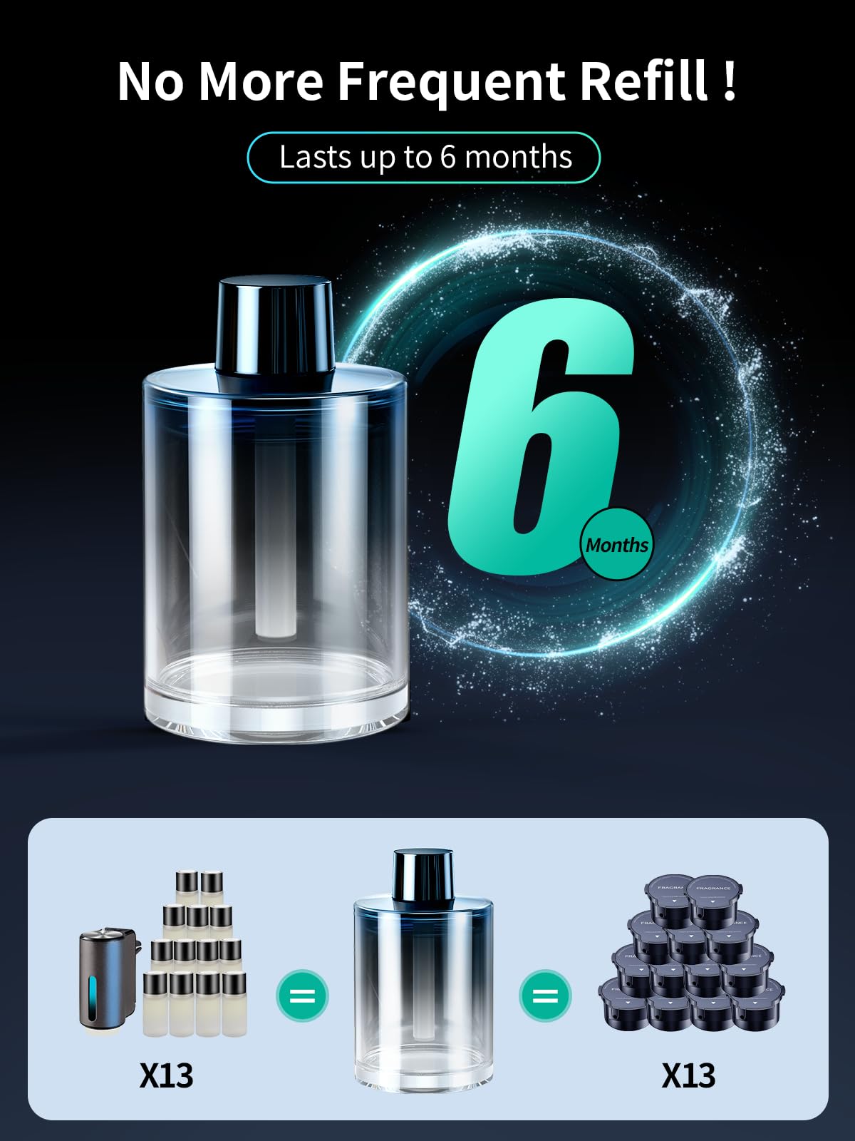Ceeniu CF3 Smart Car Air Freshener, 135ml, Auto ON/OFF, Black Aluminum Alloy, Long Lasting Mint Ice Fragrance