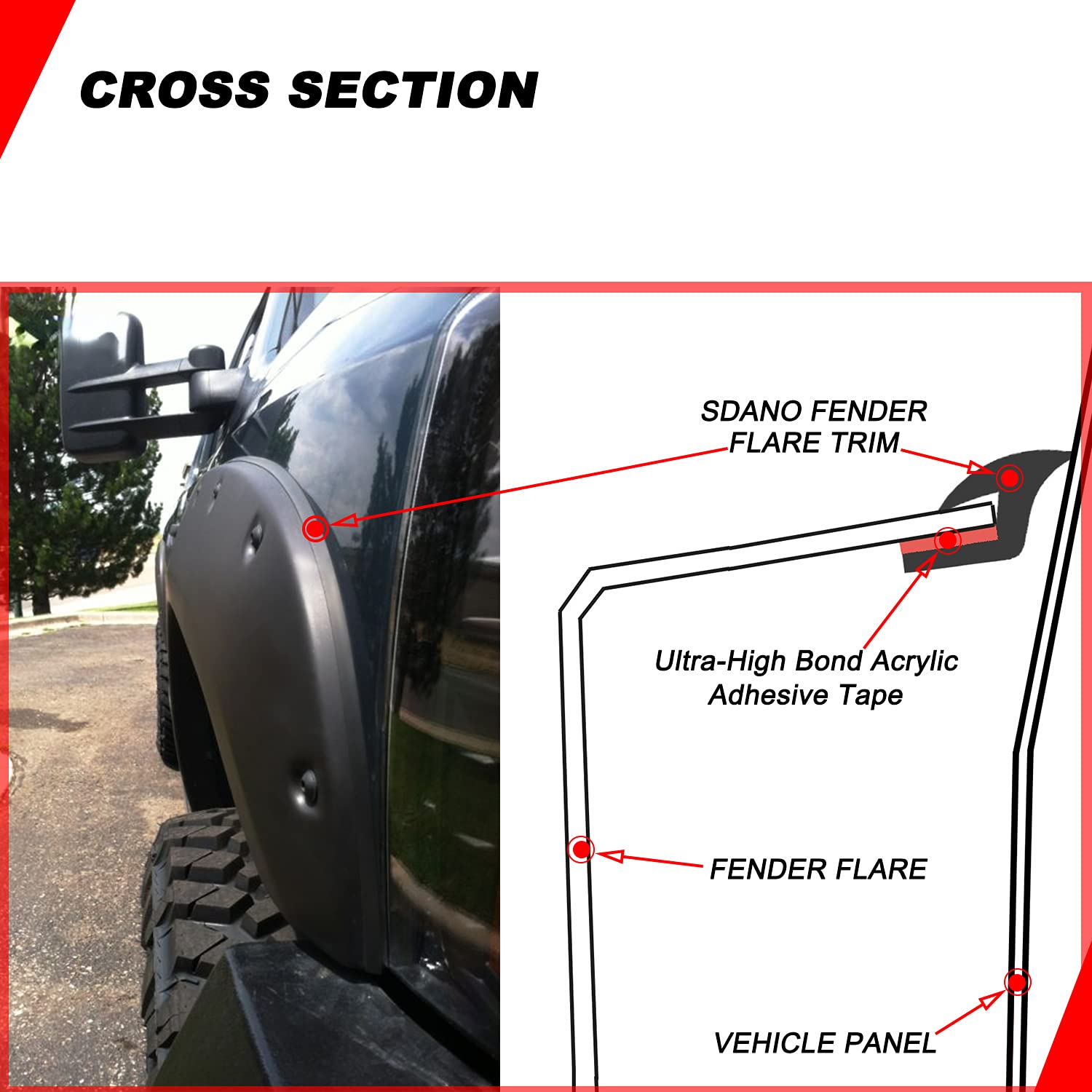 Fender Flare Rubber Seal, Fender Flare Edge Trim, Fender Flare Gasket, Fender Flares Trim for Car and Truck Wheel Wells, Bonds w