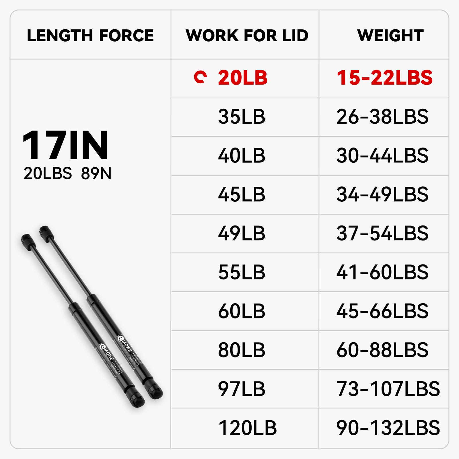 Iaqwe C1606874 17Inch 40Lb/178N Gas Struts Shocks Springs 17.10In Lift Support For Snugtop Are Leer Truck Camper Shell Topper Re