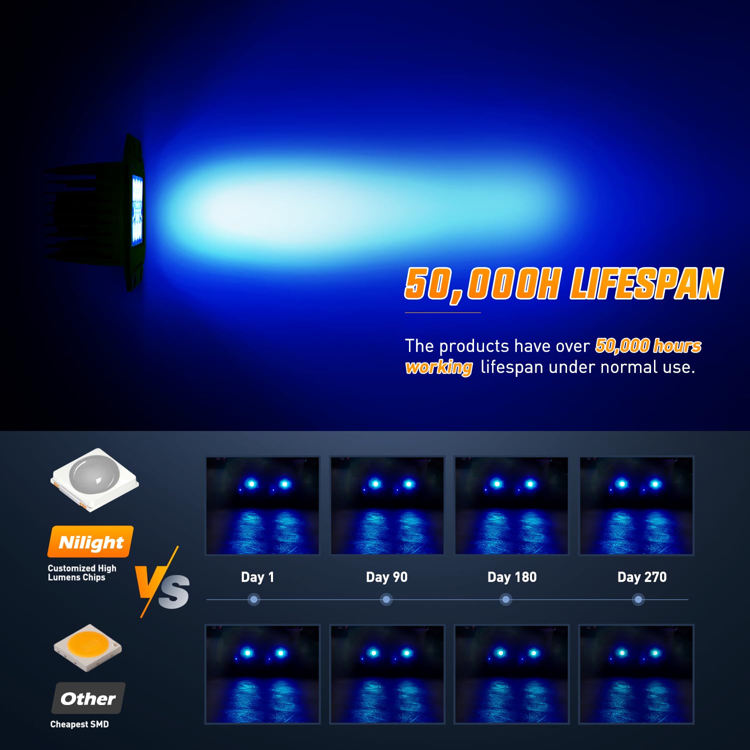 Nilight 42W Flush Mount LED Light Pods - Blue Spot Flood Combo for UTV, Pickup, Boat & Tractor - Model 14064C-B