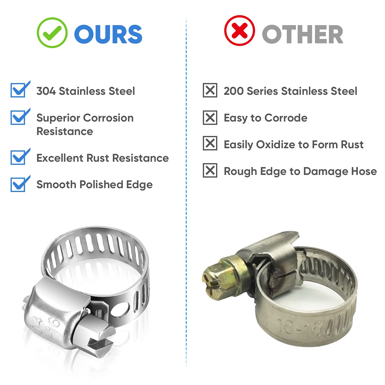 Ticonn 20Pcs Hose Clamp Set - 5/8''-1'' 304 Stainless Steel Worm Gear Hose Clamps For Pipe, Intercooler, Plumbing, Tube And Fuel