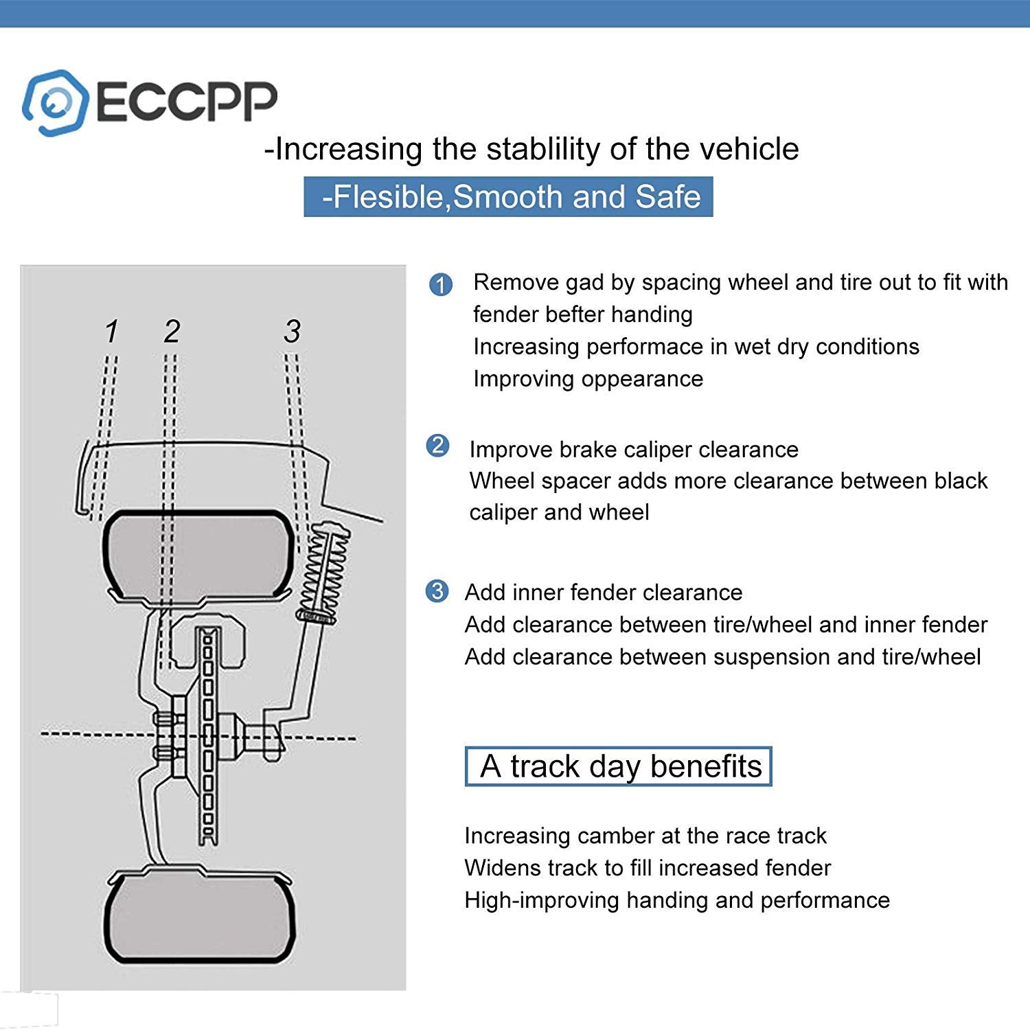 ECCPP 5 Lug 5x114.3mm Wheel Spacers Hubcentric 20mm 5x4.5 to 5x4.5 64.1mm CB fits for 2003-2020 for Honda Accord for Civic for C