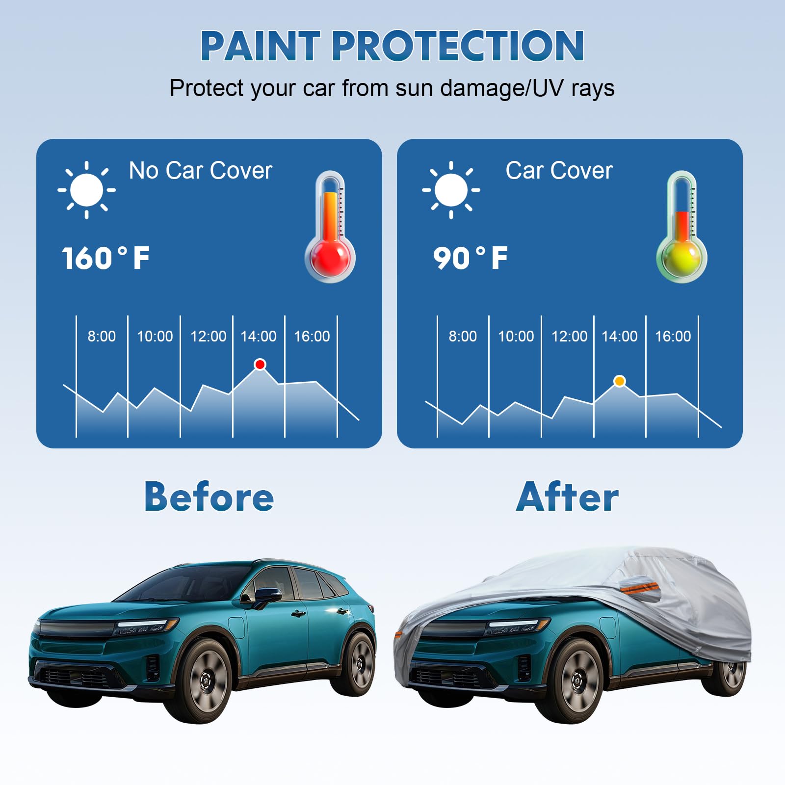 KEYOOG Car Cover, Fit for 188''-198'' Length Sedan, 6-Layer All-Weather Waterproof, Universal in All Seasons, Snow Prevention, R