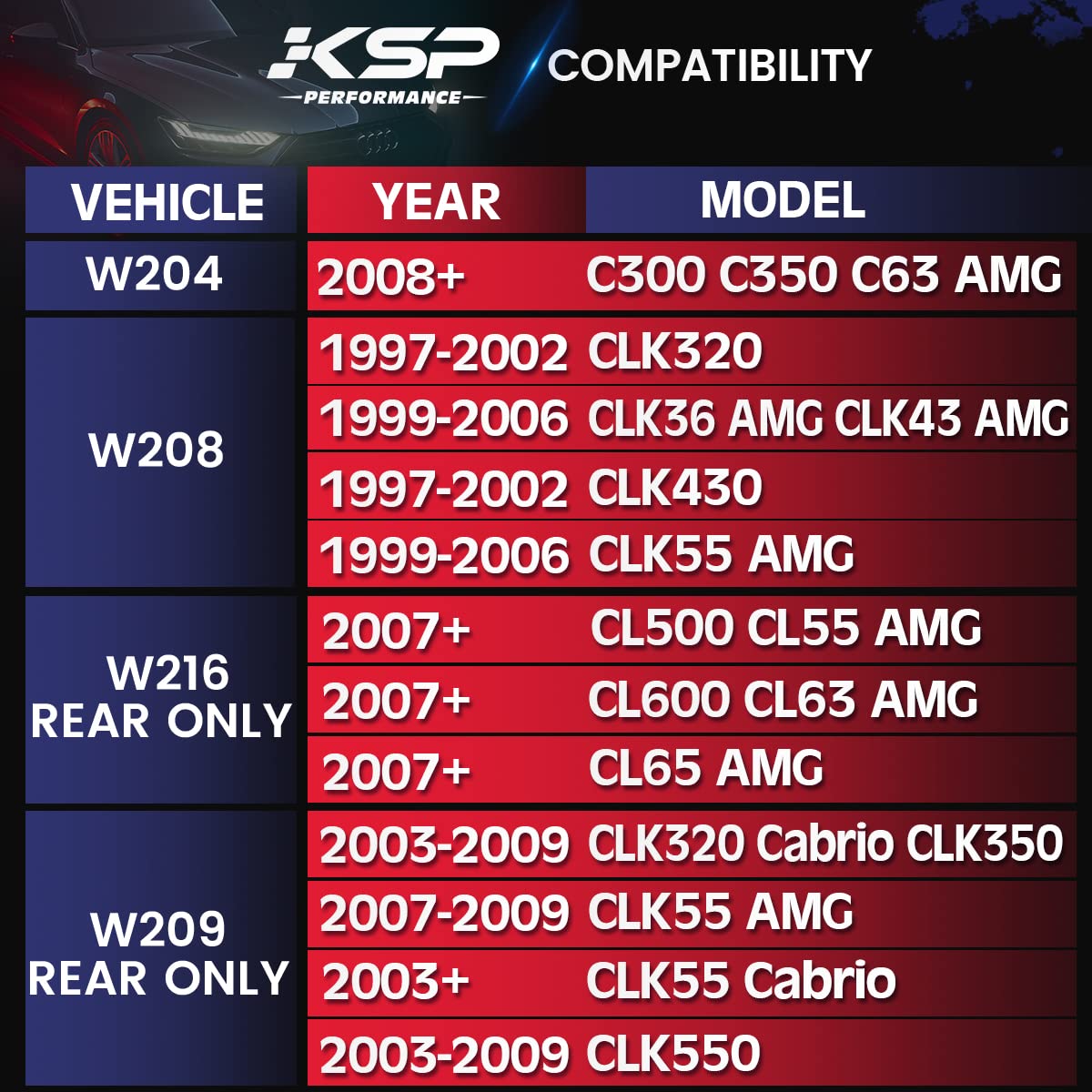 KSP PERFORMANCE 12mm Hubcentric Wheel Spacers for Mercedes-Benz W204 W208 W209 C300 C350 C63 AMG, 5x112, 6061T6 Aluminum,