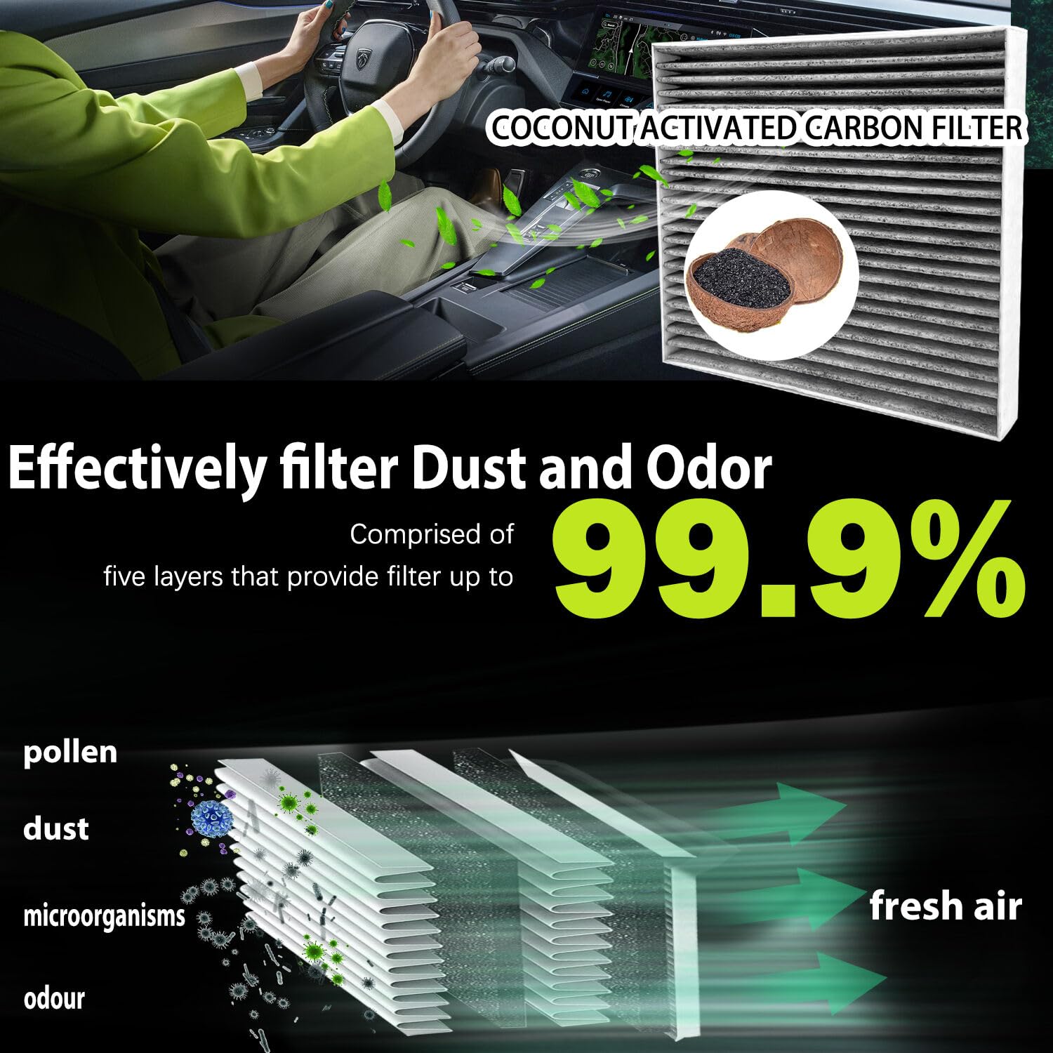 Treeligo Cf10729 Cabin Air Filter Compatible With Ram 1500 2500 3500,For Dodge Journey Avenger Caliber,For Jeep Compass Patriot,