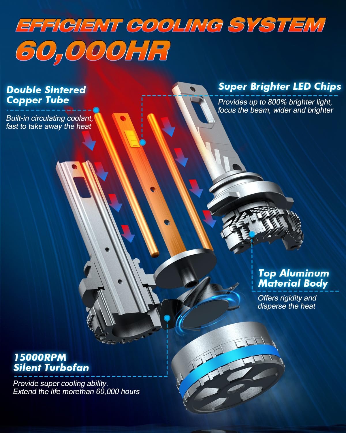 FAHREN 9005 9006 Fog Light Bulbs - 240W, 10,000LM, 6500K Cool White, IP68 Waterproof, Pack of 4