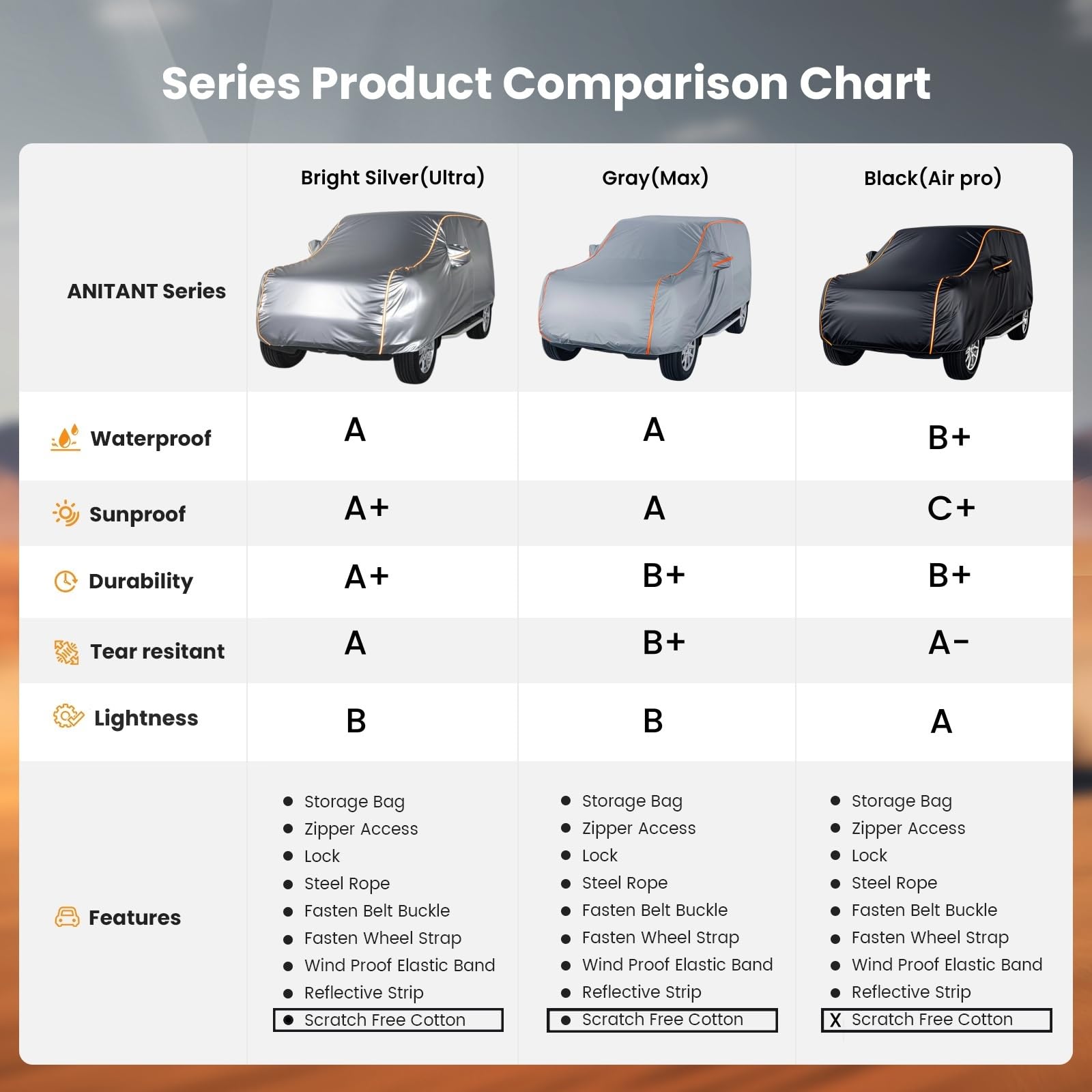 Anitant Suv Cover Protector Waterproof All Weather Winter Cover All Weather Waterproof,Uv Rain Protection Lightweight Easy Carry