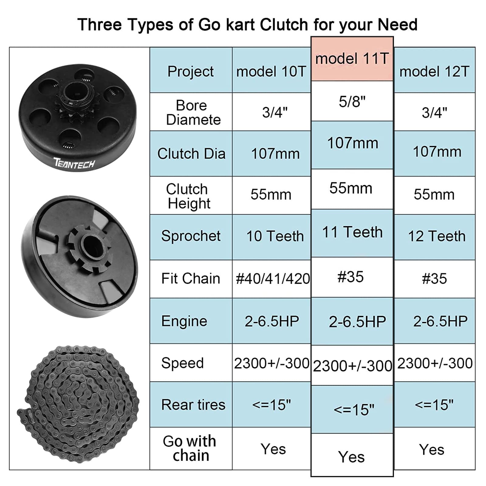 TEANTECH Go Kart Clutch - 5/8" Bore, 11 Tooth Sprocket, 35 Chain for Mini Bike