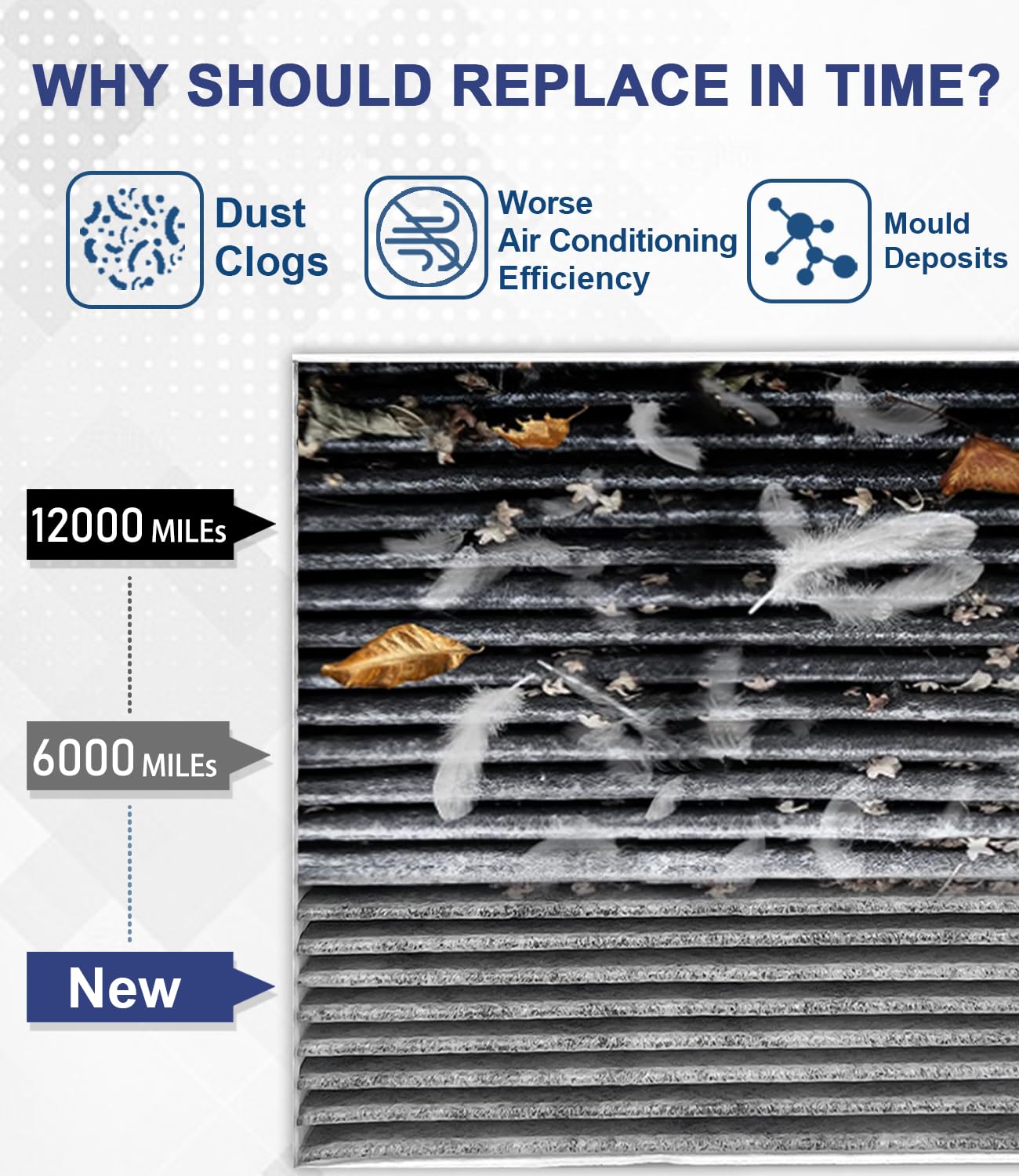 Treeligo Cf11966 Cabin Air Filter, Replacement For Equinox 2018-2024 Blazer 2019-2024 Malibu 2016-2024 Sierra 1500 2019-2024 Sil