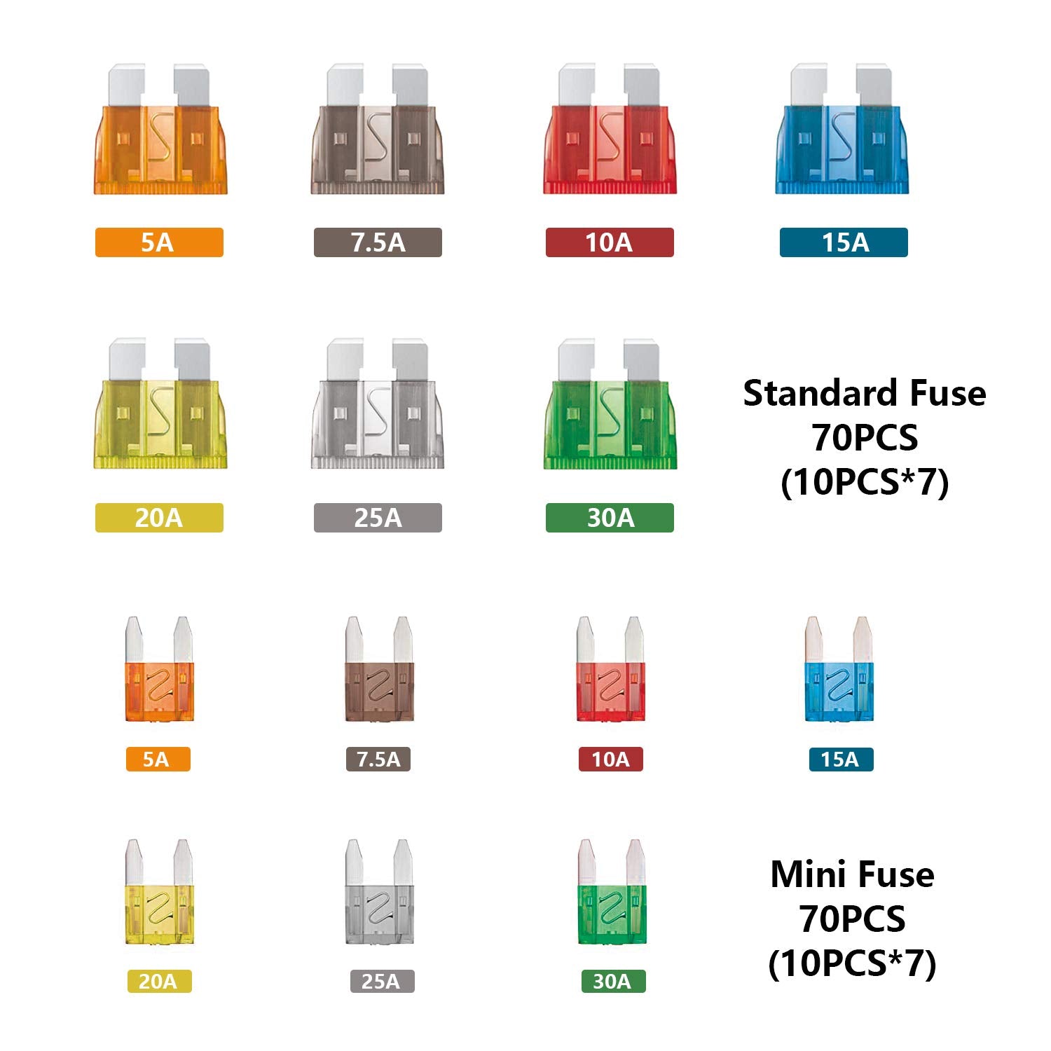 140 Pcs Fuses Automotive Kit - Blade Auto Fuse Assortment Standard And Mini Car Fuse For Marine, Rv, Camper, Boat, Truck (5A 7.5