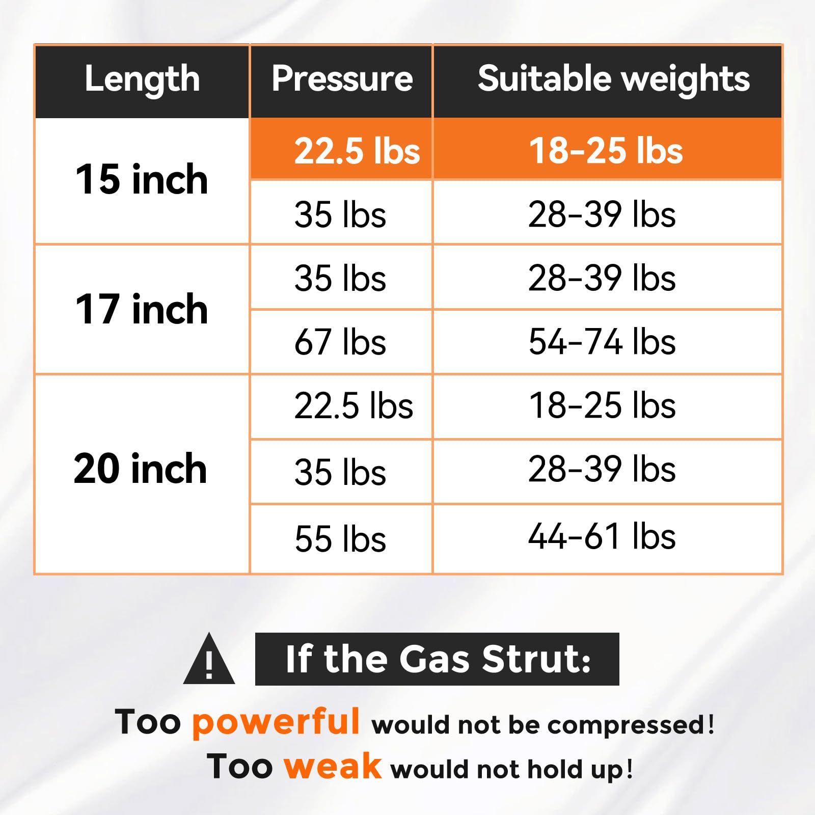 15 Inch 22.5 Lbs Gas Strut Shocks, 100 N Per Prop With L-Type Mounts For Cabinet Toy Box Toolbox Lid Trash Bin Dog House Door, O