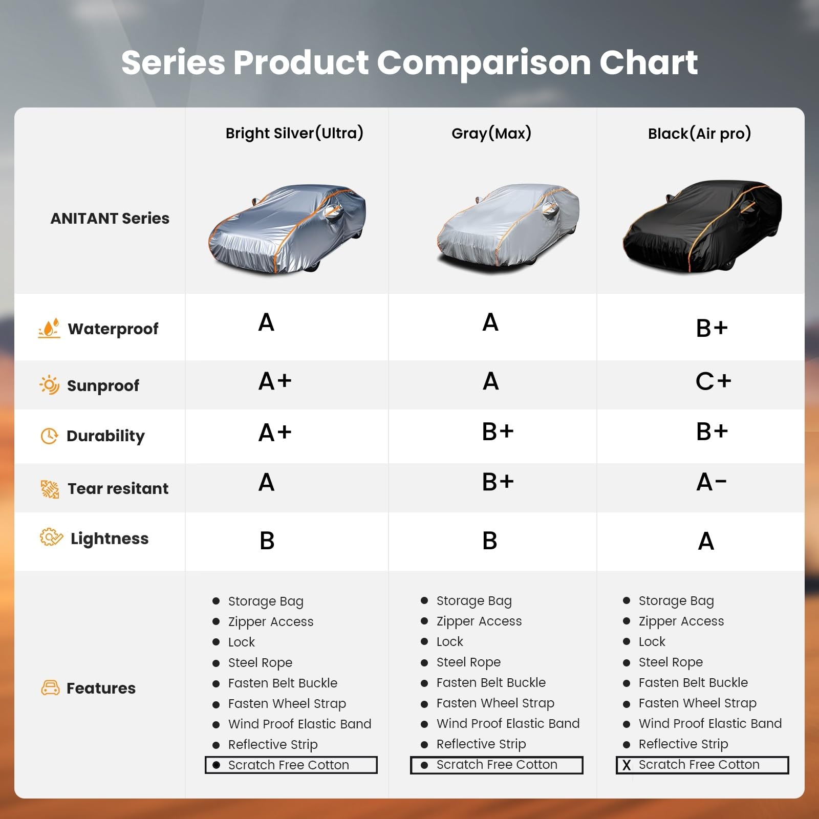 Anitant Waterproof Car Cover Rain Protector Car Cover Car Covers For Automobiles All Weather Waterproof Full Exterior Covers Rai