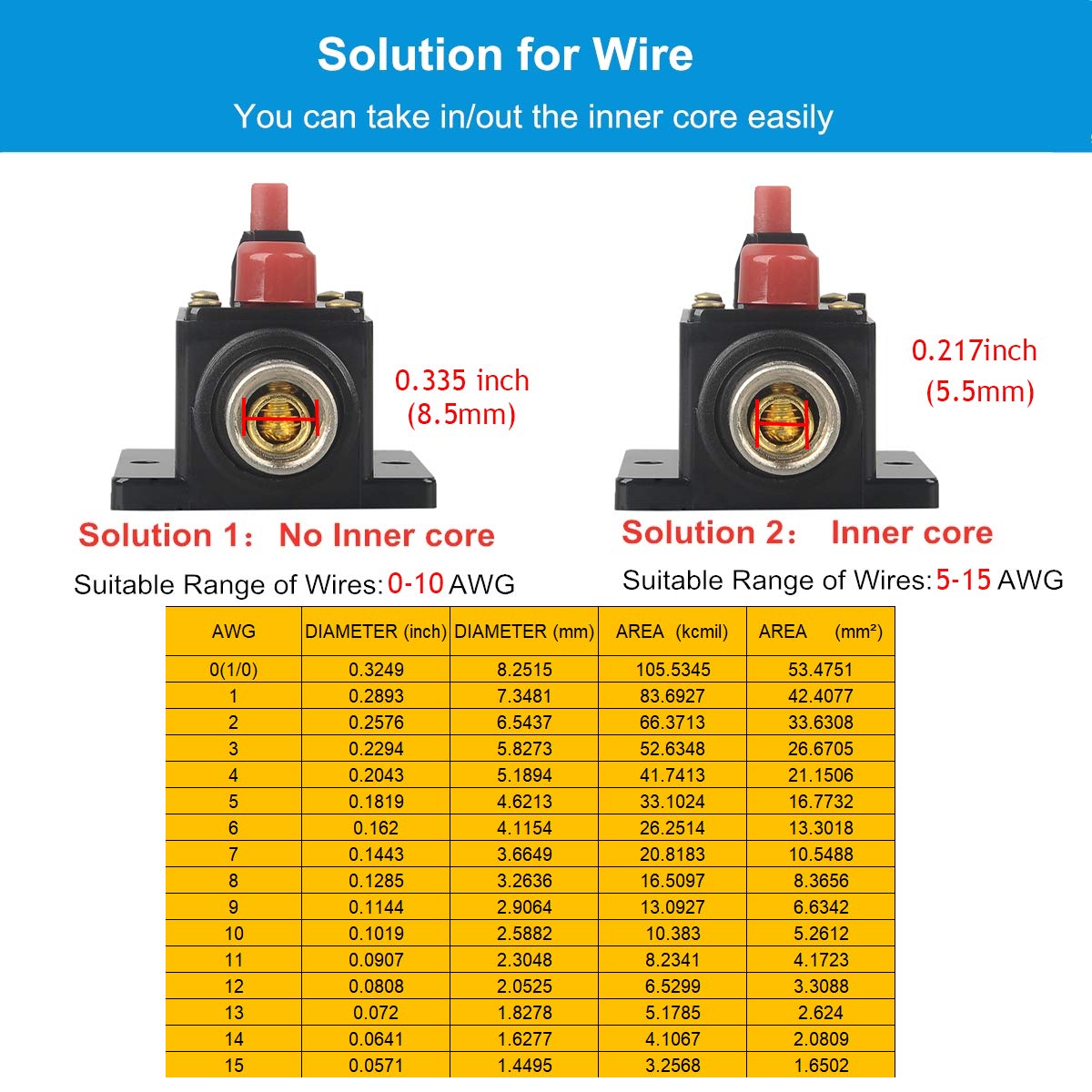 Wohhom 30A 40A 50A 60A 80A 100A 150A Amp Audio Circuit Breaker Auto Car Stereo Inline Fuse Holders Inverter, Manual Reset 12V-24