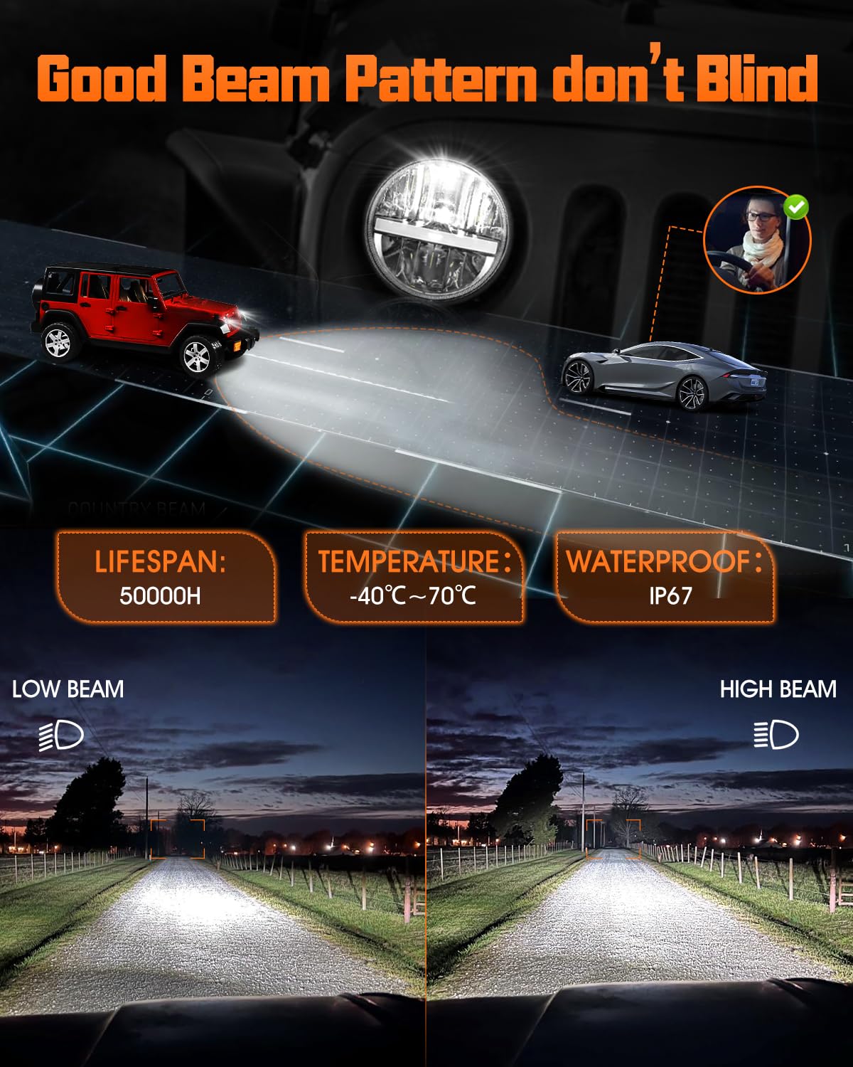UNI-SHINE 7-Inch LED Headlights, Amber Turn Signal & White DRL, Hi/Lo Beam, DOT Approved, Compatible with Jeep Wrangler, Chevy, Miata
