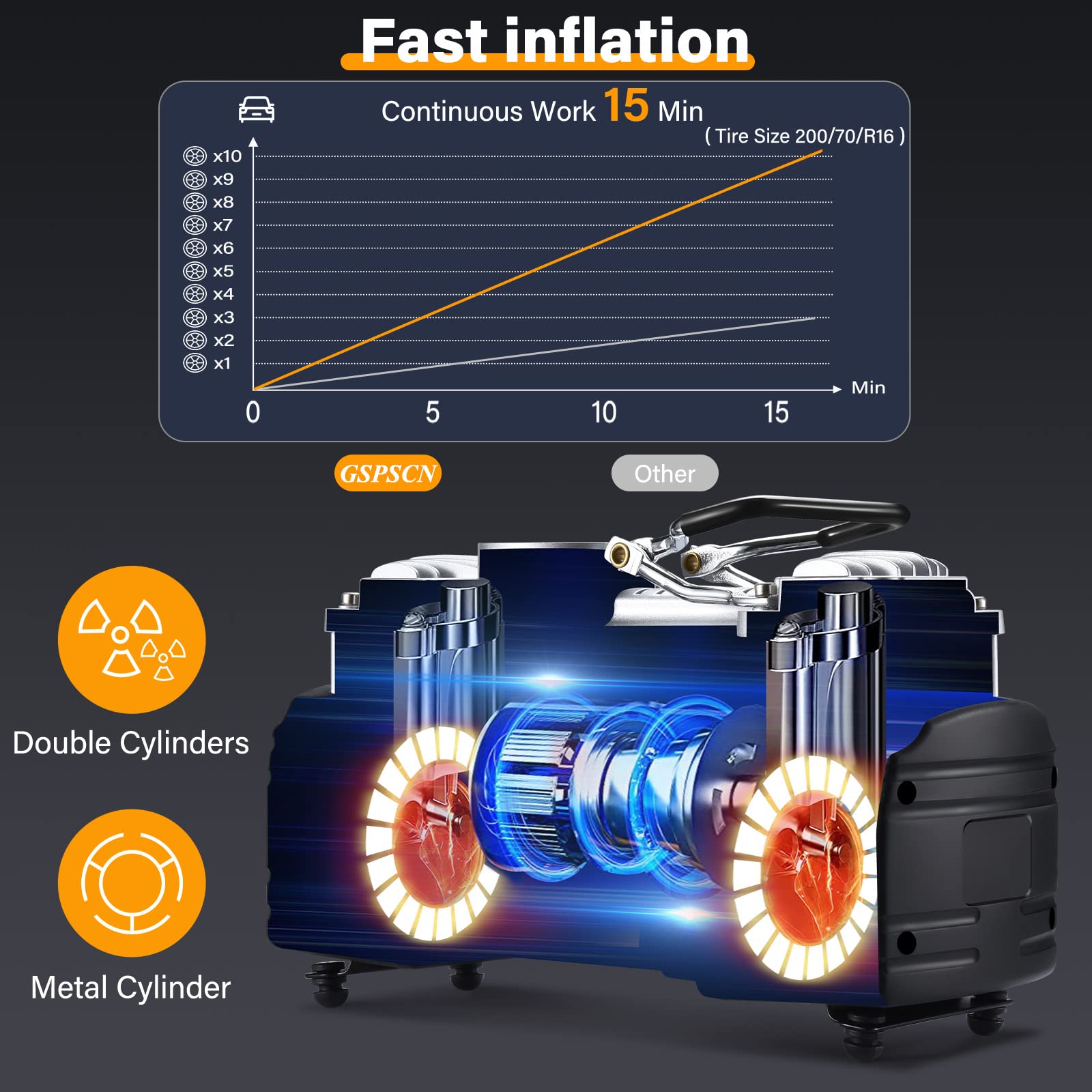 Gspscn Portable 12V Air Compressor Pump Digital Display Tire Inflator With Led Flashlight, Heavy Duty Dual Cylinder Tire Pump 15