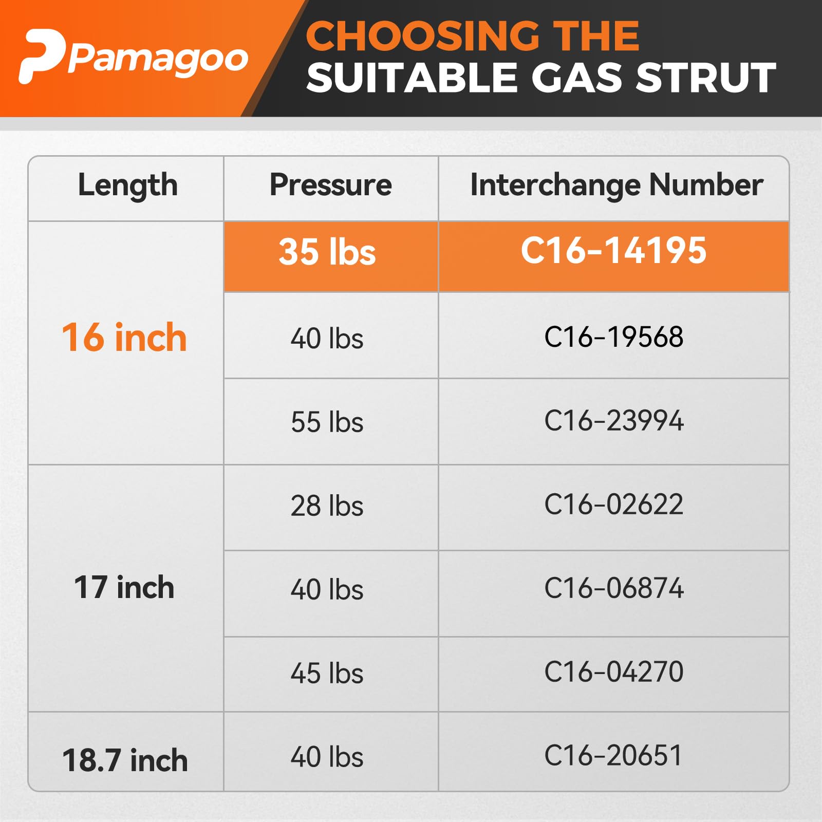 Pamagoo C16-08941 C1608941 16 Inch Gas Strut 28 Lb 125 N Per Prop, Gas Spring Shock Lift For Are Camper Shell Pickup Truck Cap H