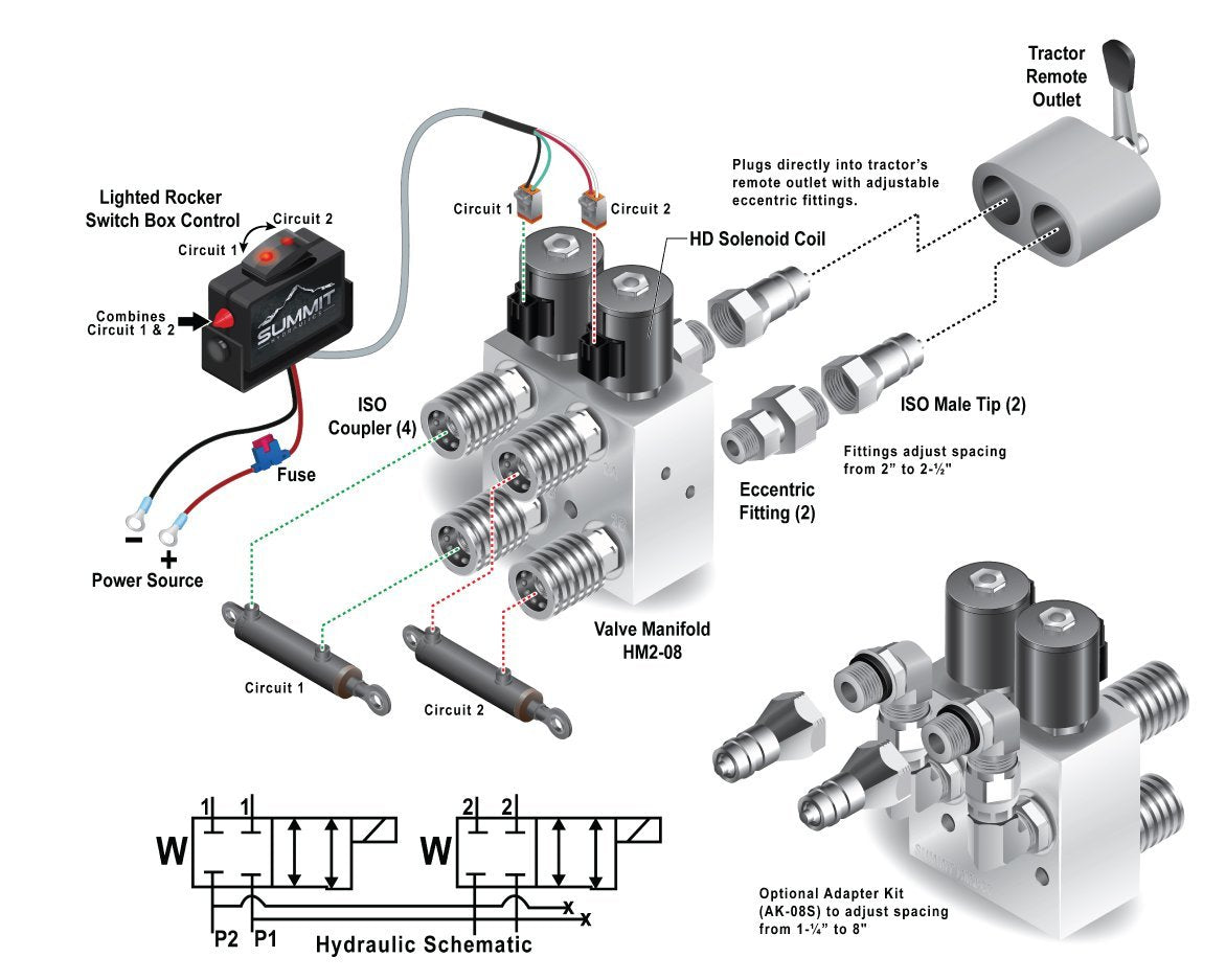 Summit Hydraulics Hydraulic Multiplier SCV Splitter Valve Kit HM2-08 with Couplers & Switch Box Control