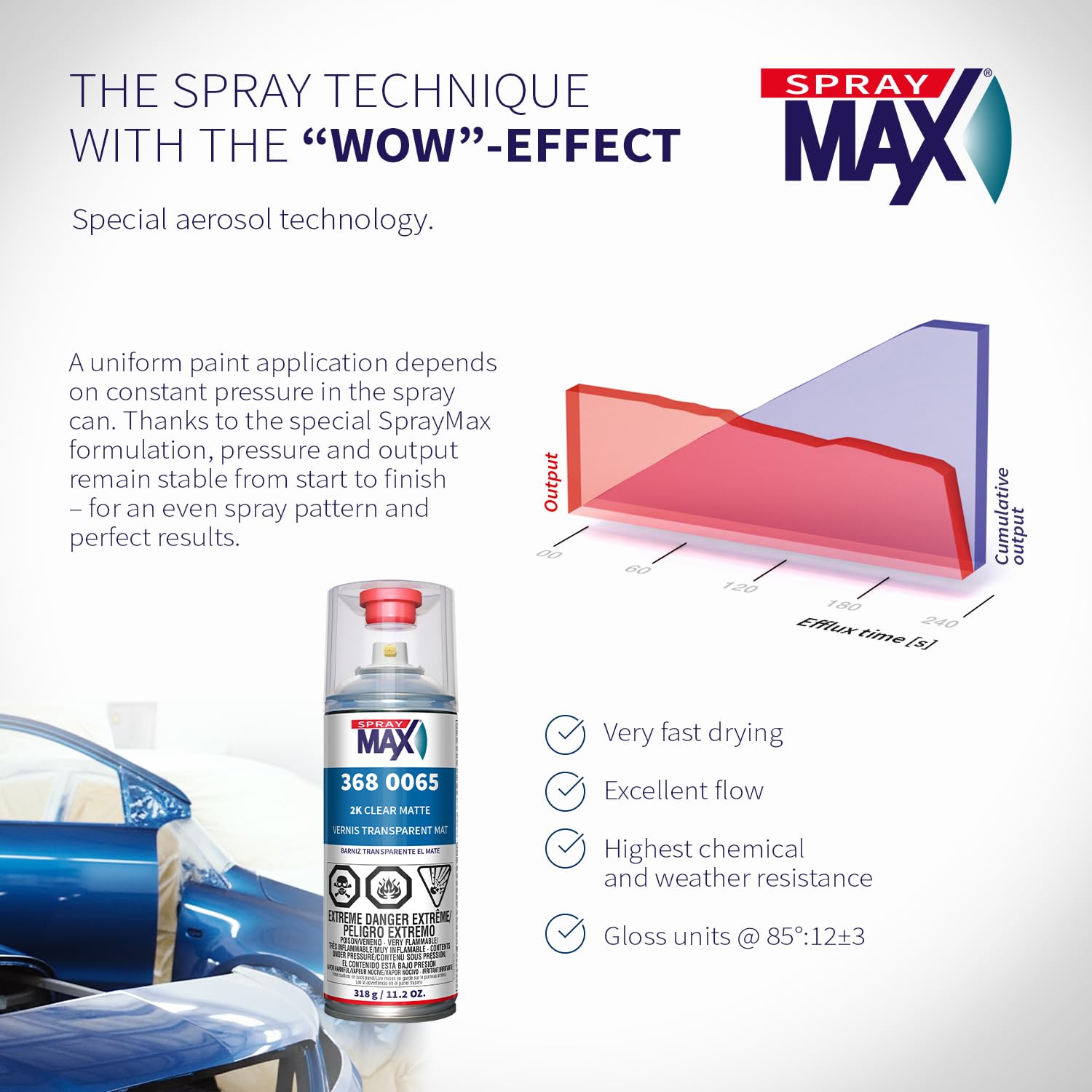 Usc Spraymax Matte Clearcoat 3680065