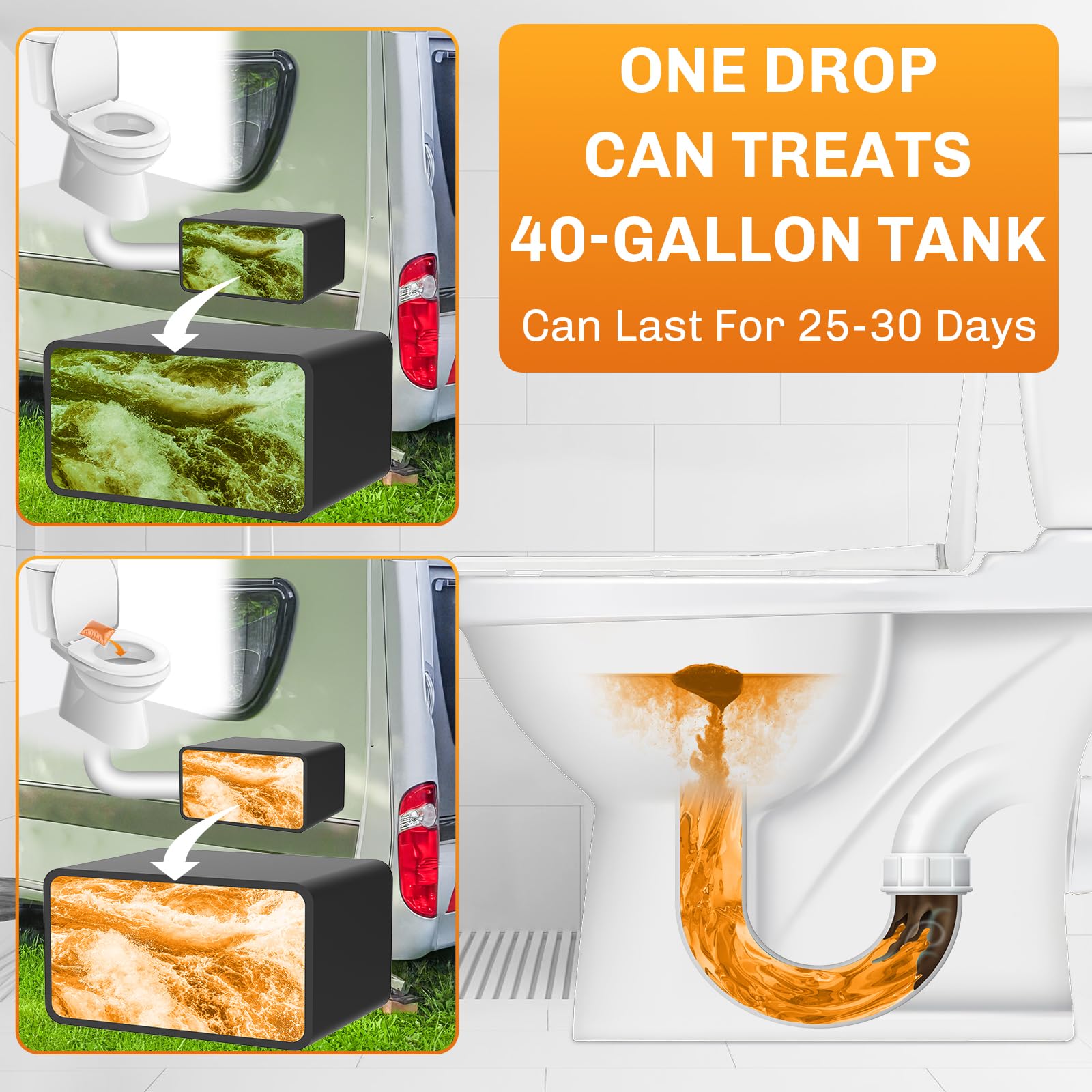 WELLUCK RV Toilet Treatment Drop Ins, 50 Packs, Citrus, Black Tank Deodorizer for Camper & Marine, Break Down Waste, Septic Tank Treatment