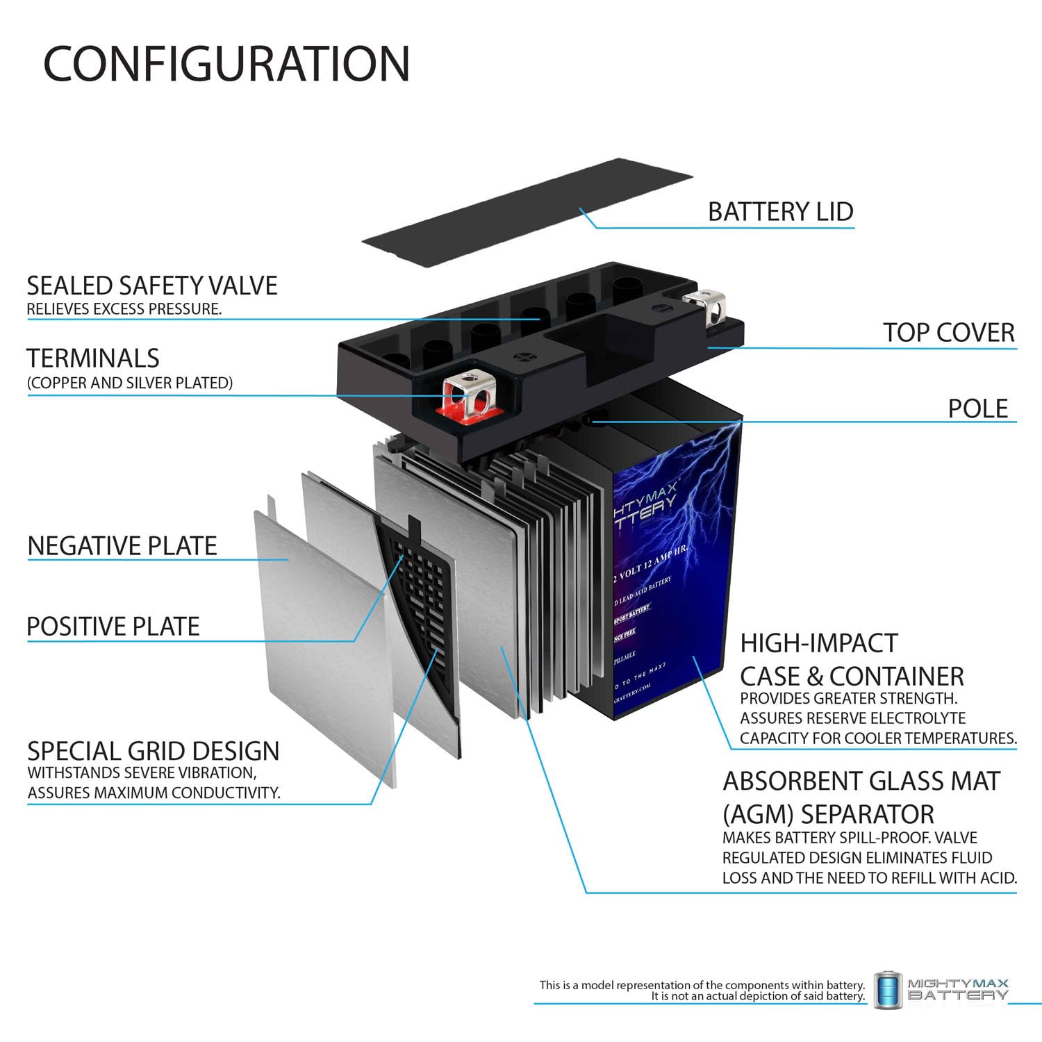 Mighty Max Battery Yt14B-4-12 Volt 12 Ah, 115 Cca, Rechargeable Maintenance Free Sla Agm Motorcycle Battery